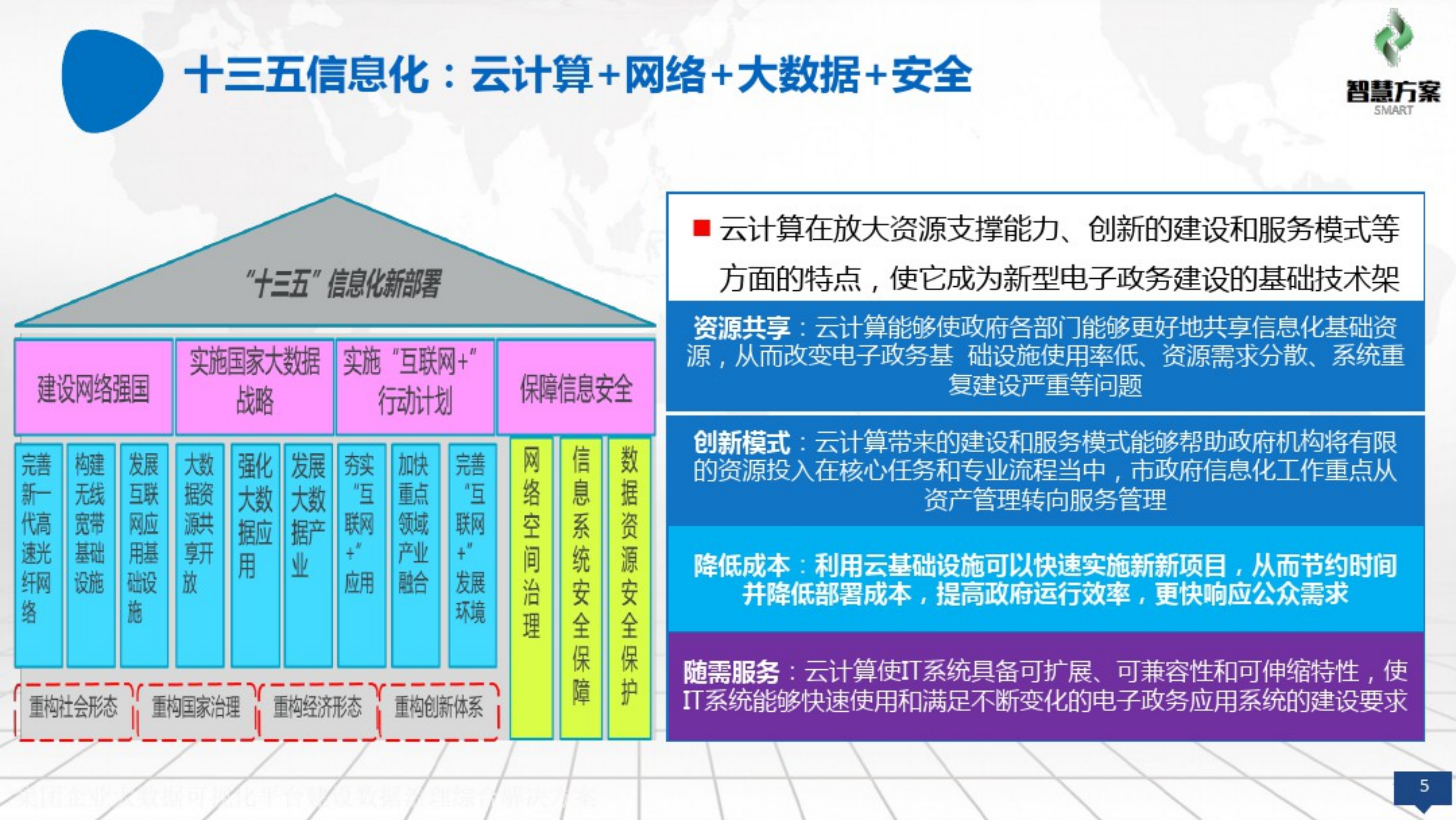 集团企业大数据可视化平台建设数据治理综合解决方案_ITIL之家(www.itilzj.com)_.pdf 第5页