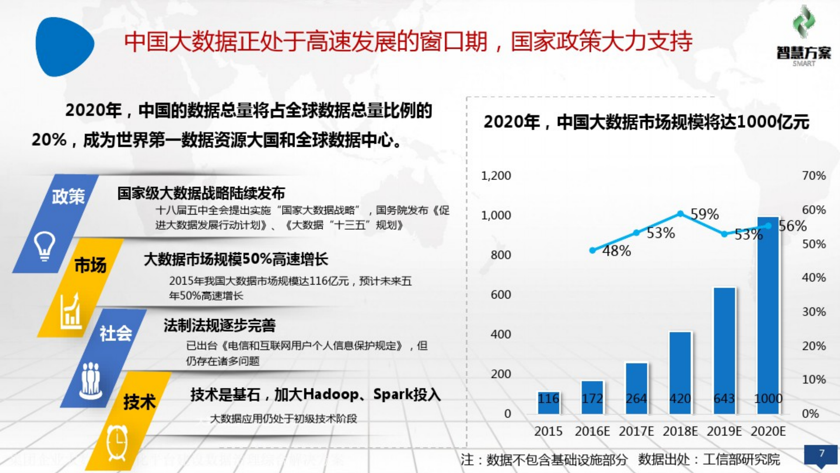 集团企业大数据可视化平台建设数据治理综合解决方案_ITIL之家(www.itilzj.com)_.pdf 第7页