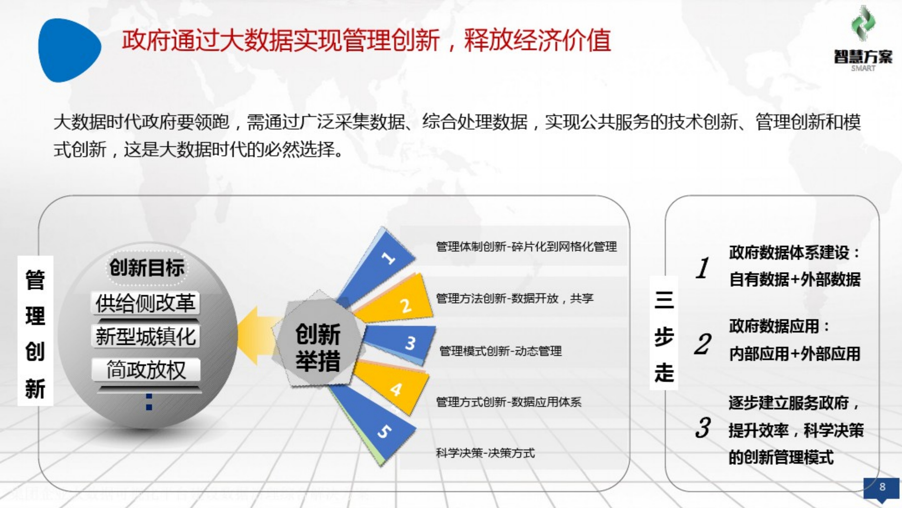 集团企业大数据可视化平台建设数据治理综合解决方案_ITIL之家(www.itilzj.com)_.pdf 第8页