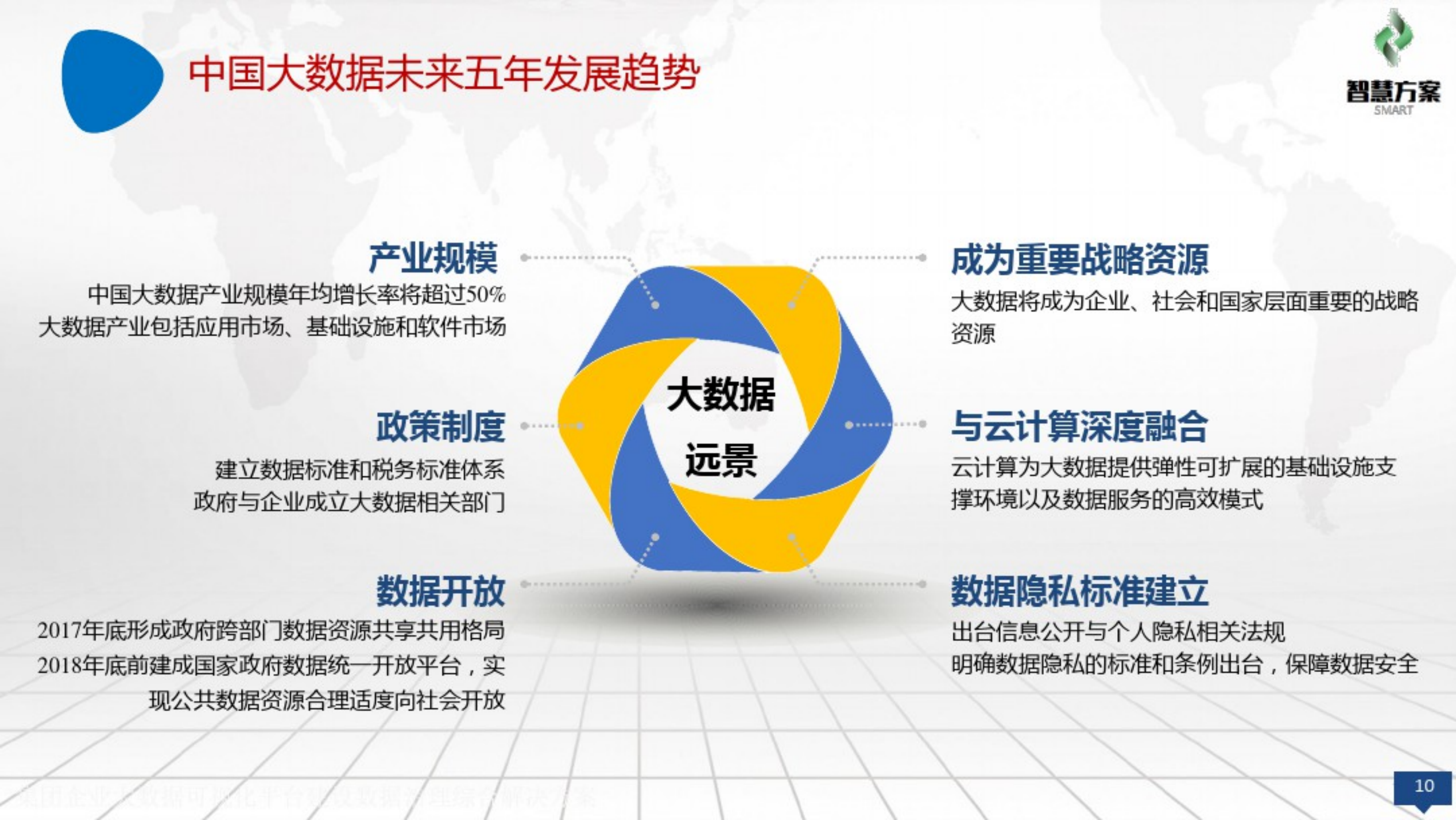 集团企业大数据可视化平台建设数据治理综合解决方案_ITIL之家(www.itilzj.com)_.pdf 第10页