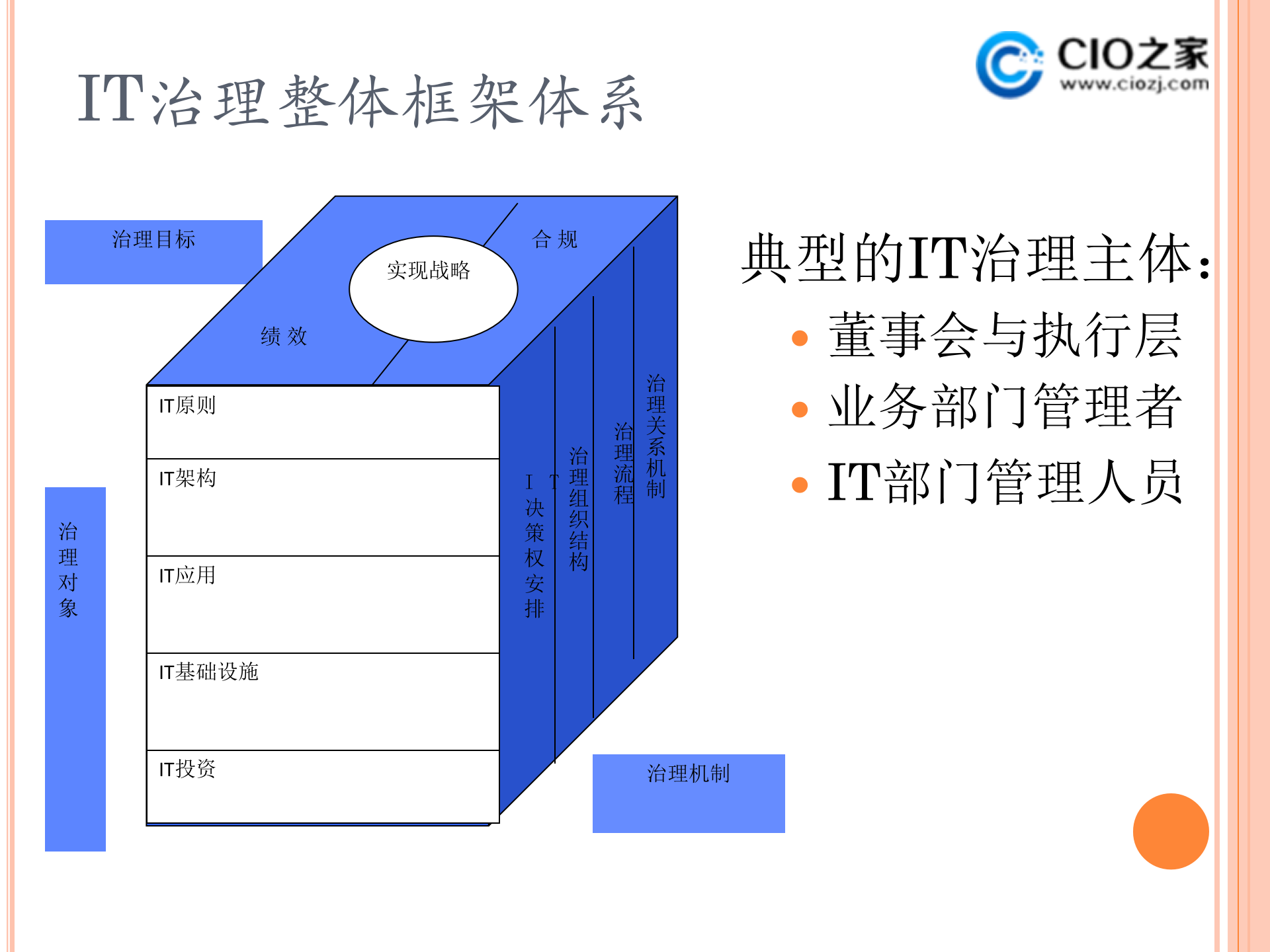 集团企业IT治理内容工具与实例_ITIL之家(www.itilzj.com)_ (1).ppt 第7页