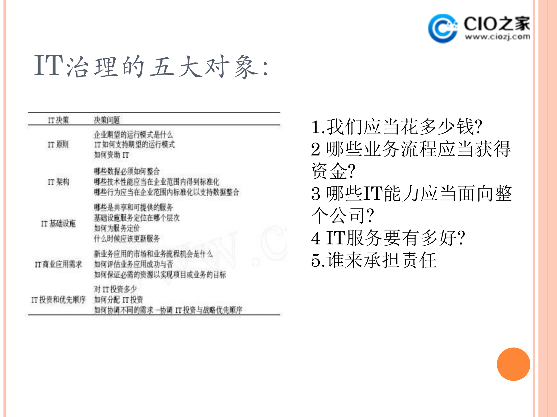 集团企业IT治理内容工具与实例_ITIL之家(www.itilzj.com)_ (1).ppt 第9页