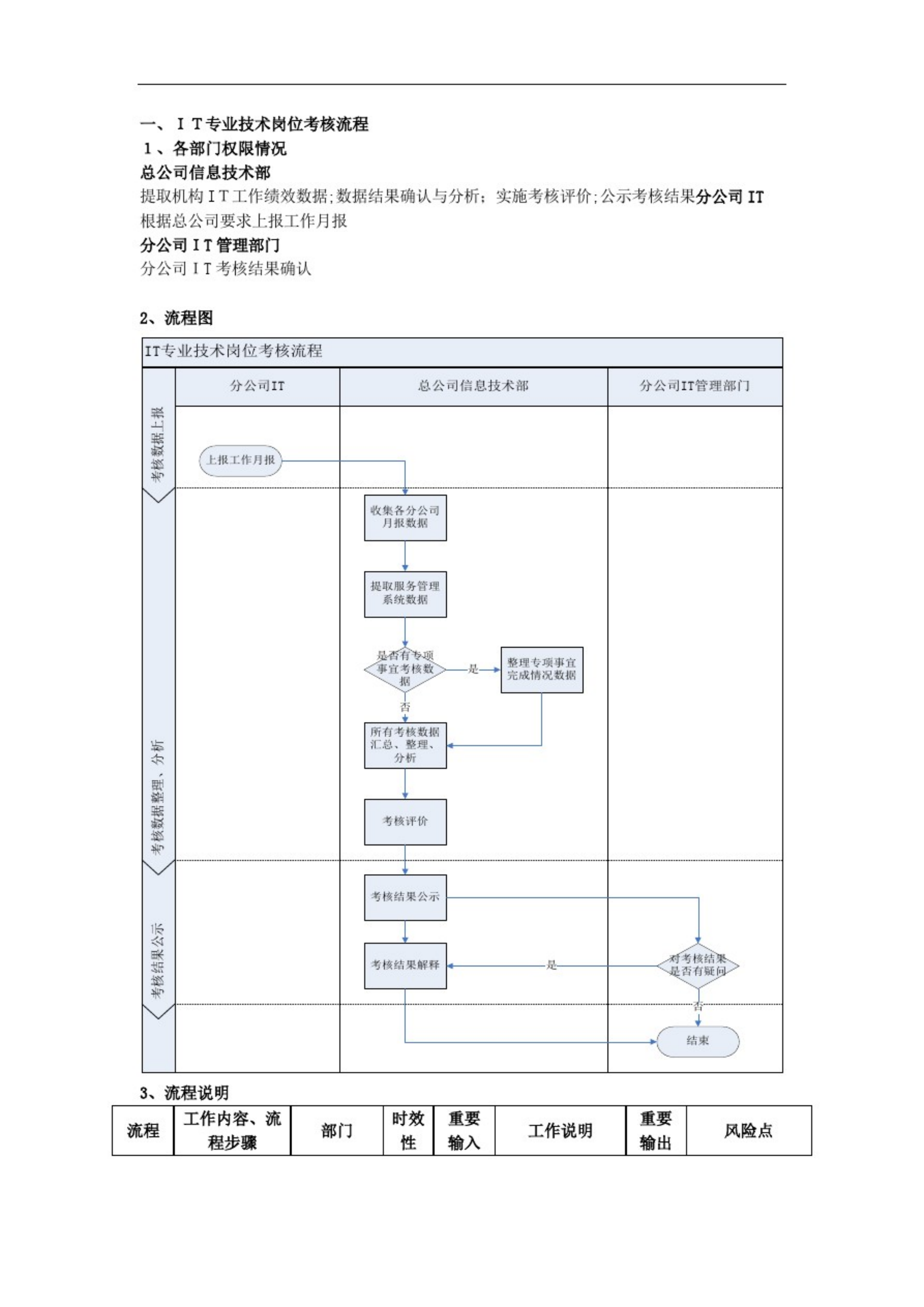 IT技术部工作流程_ITIL之家(www.itilzj.com)_.pdf 第2页
