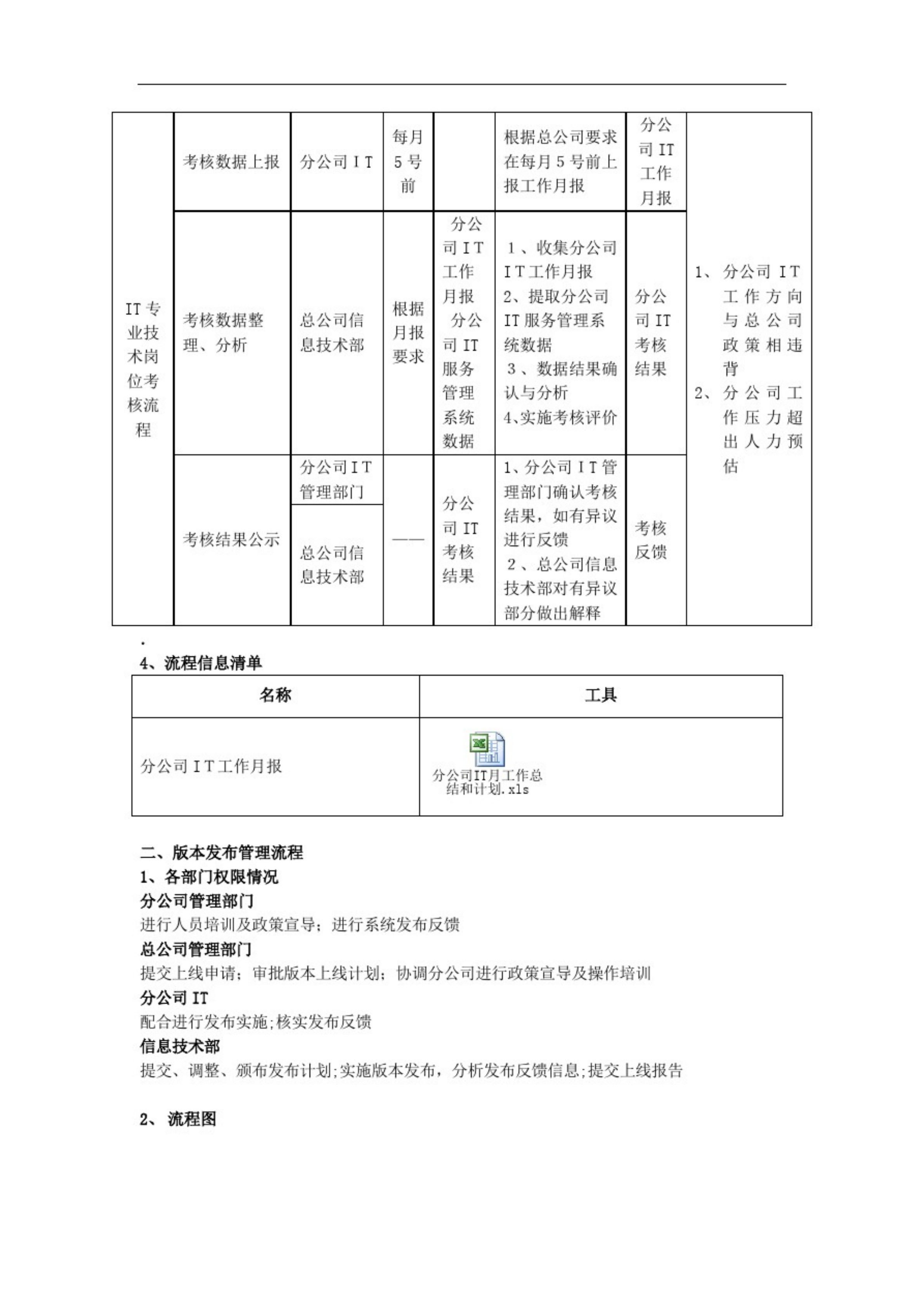 IT技术部工作流程_ITIL之家(www.itilzj.com)_.pdf 第3页
