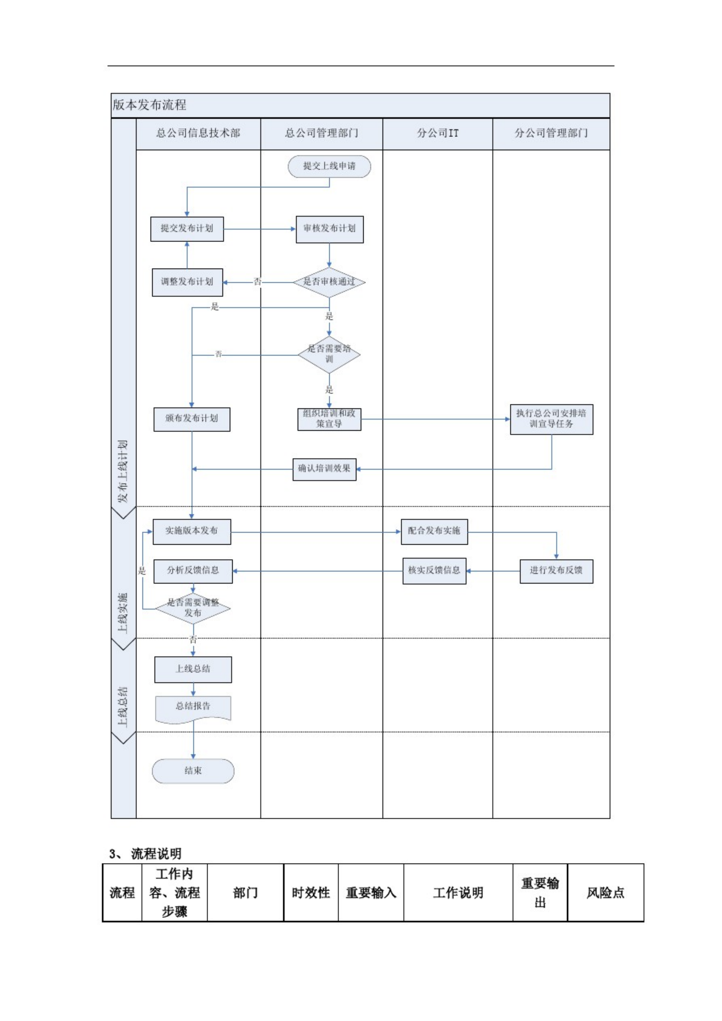 IT技术部工作流程_ITIL之家(www.itilzj.com)_.pdf 第4页