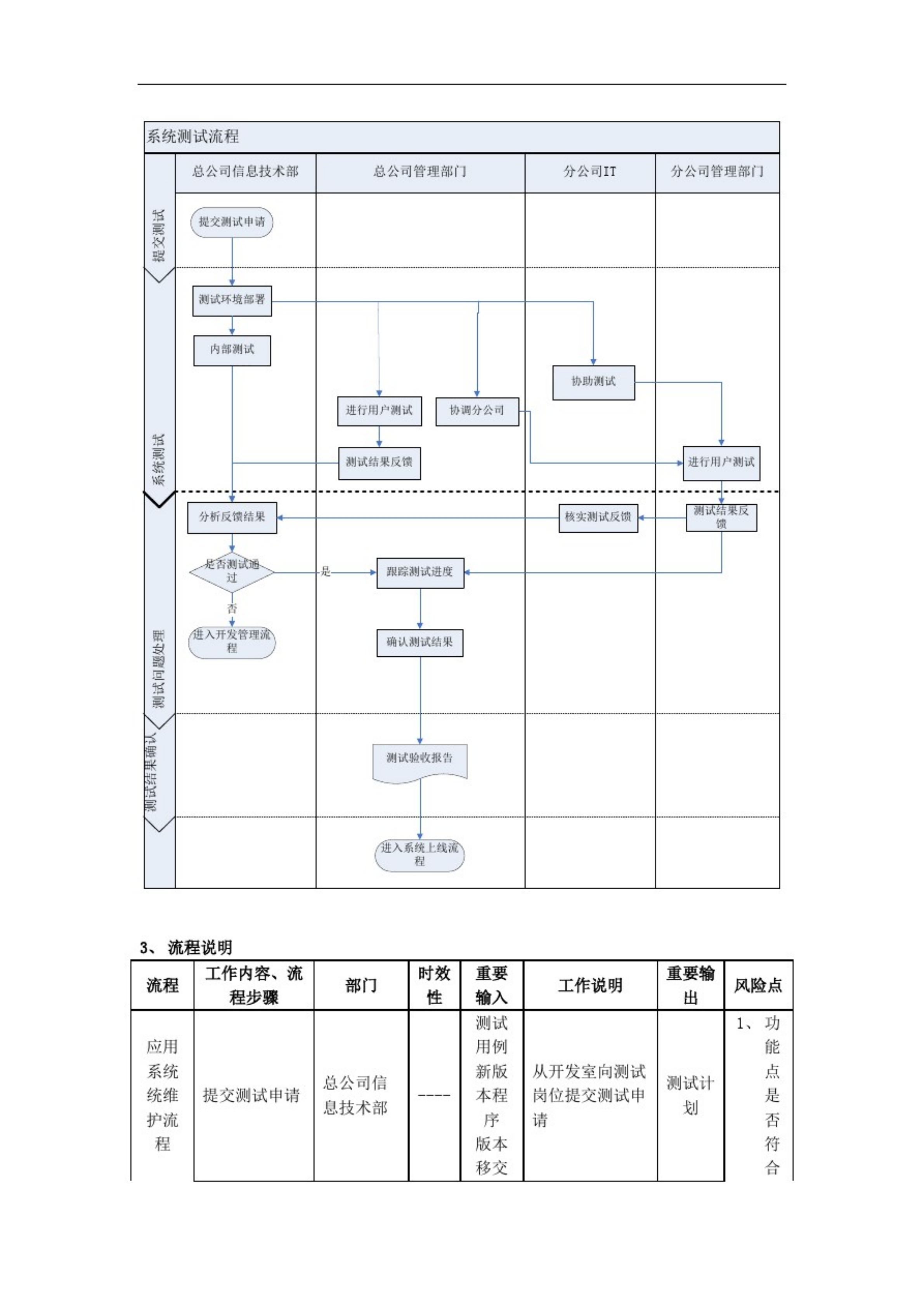 IT技术部工作流程_ITIL之家(www.itilzj.com)_.pdf 第7页