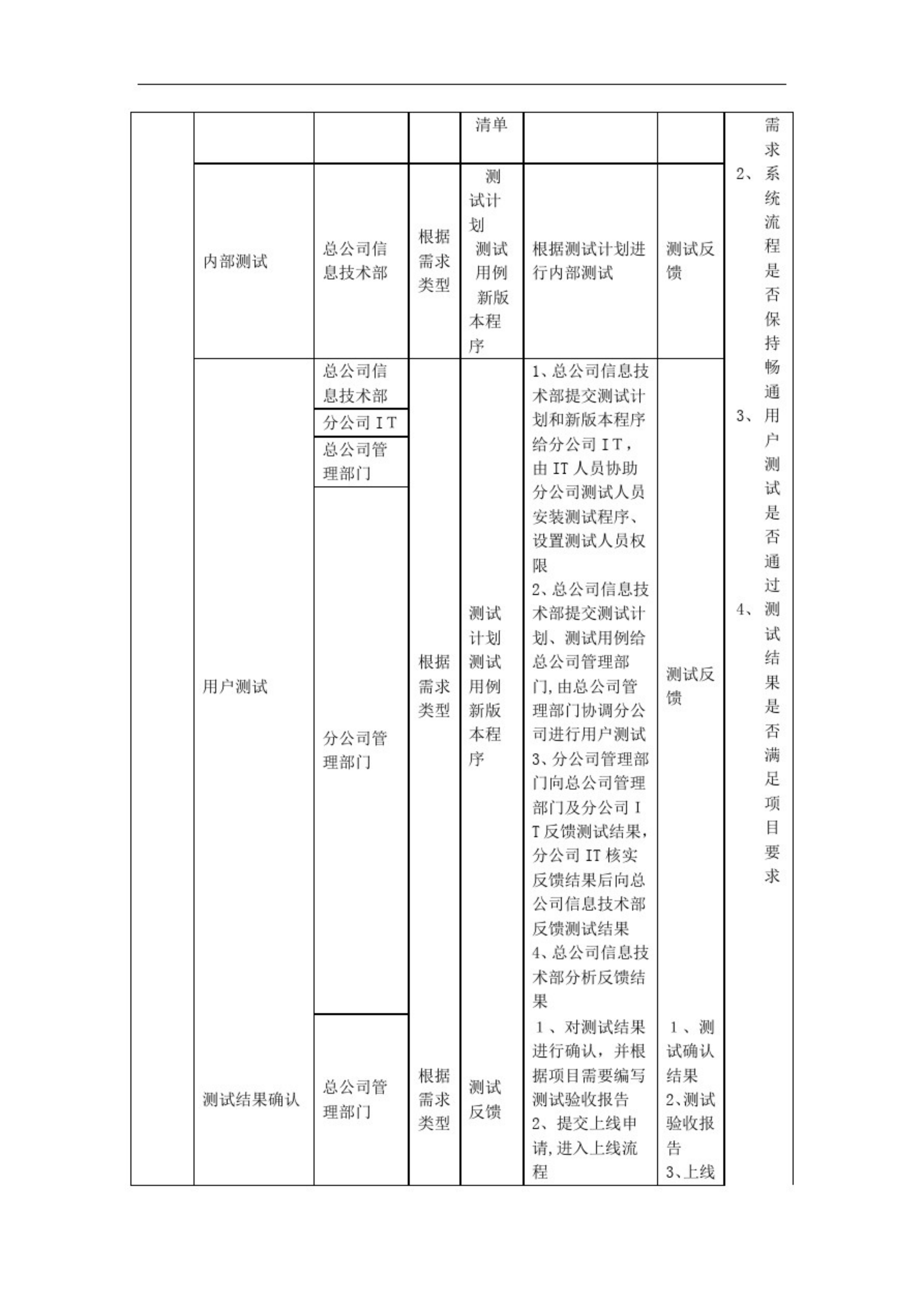 IT技术部工作流程_ITIL之家(www.itilzj.com)_.pdf 第8页