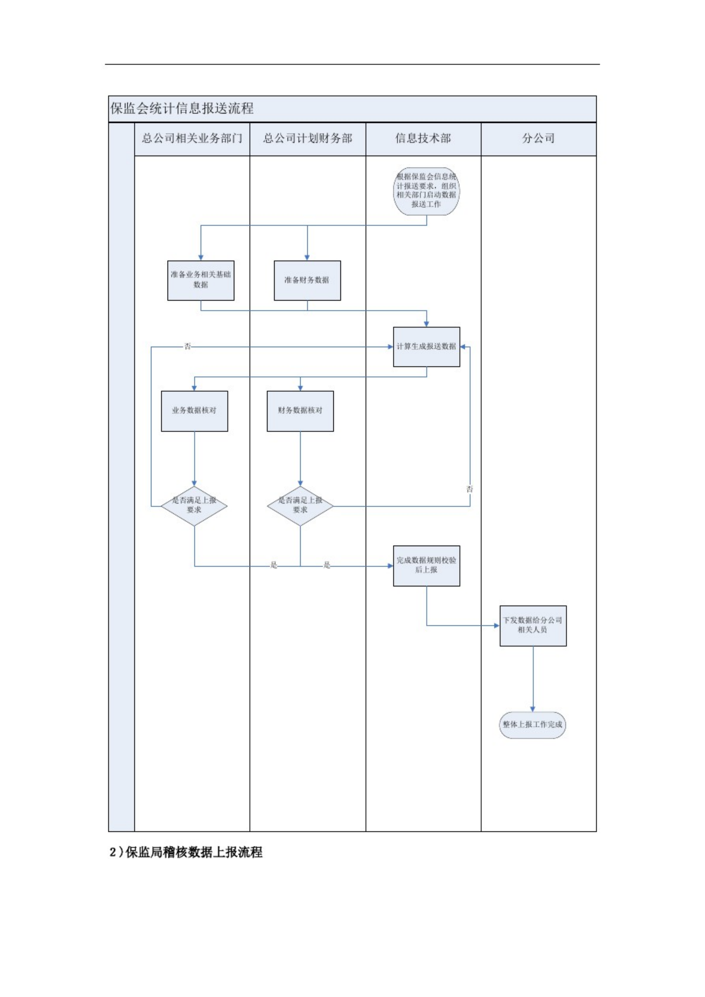 IT技术部工作流程_ITIL之家(www.itilzj.com)_.pdf 第10页