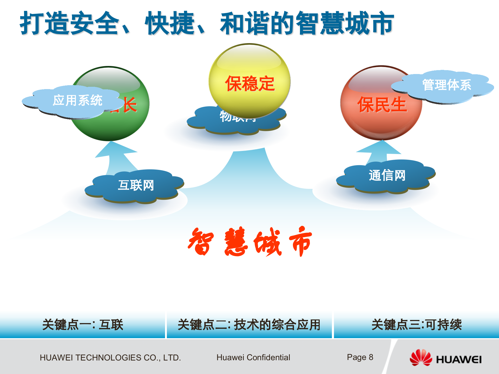 华为智慧城市业务解决方案_ITIL之家(www.itilzj.com)_.pptx 第8页