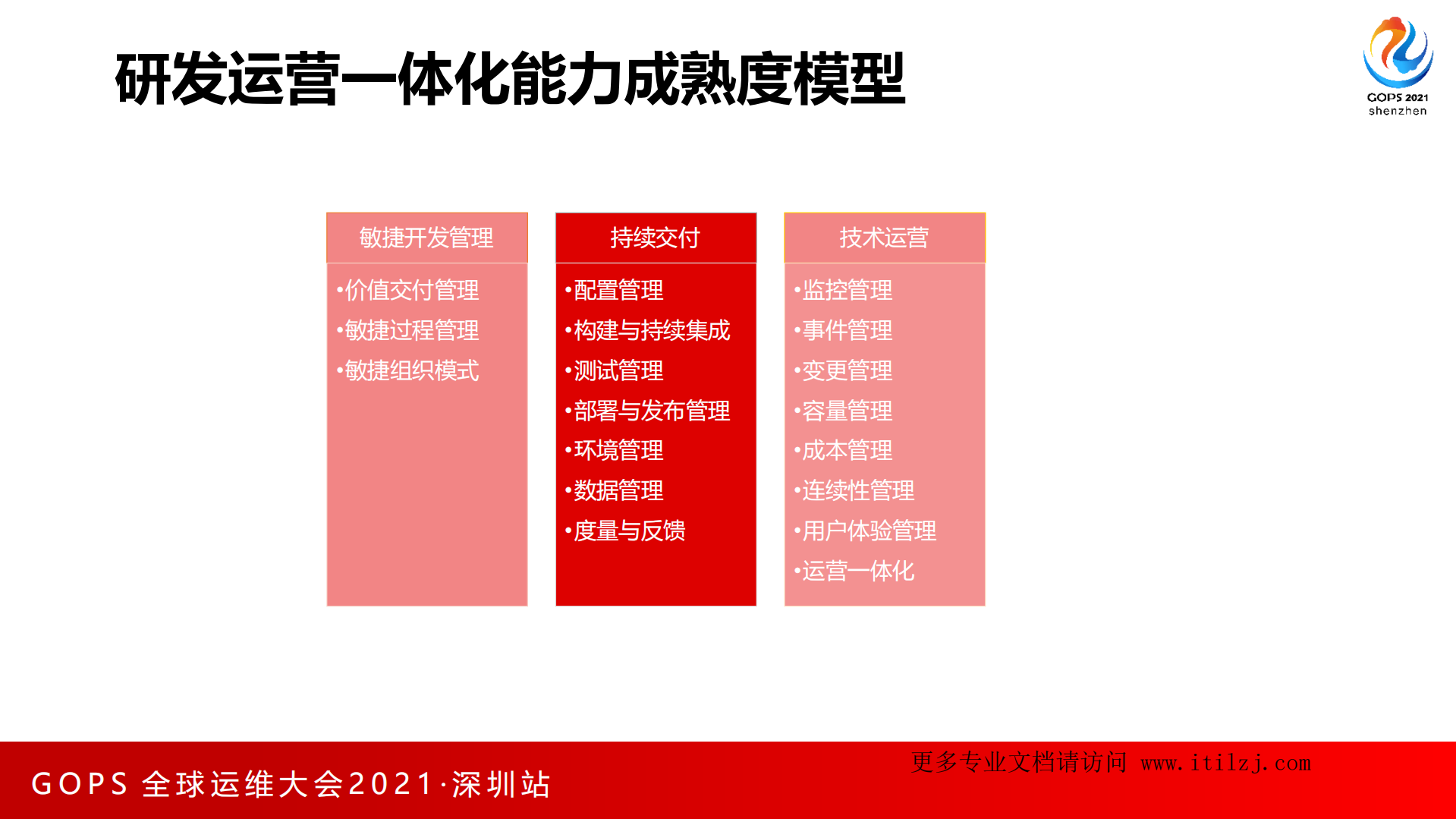 赵志辉-运维主导的腾讯DevOps实践_ITIL之家(www.itilzj.com)_.pdf 第6页