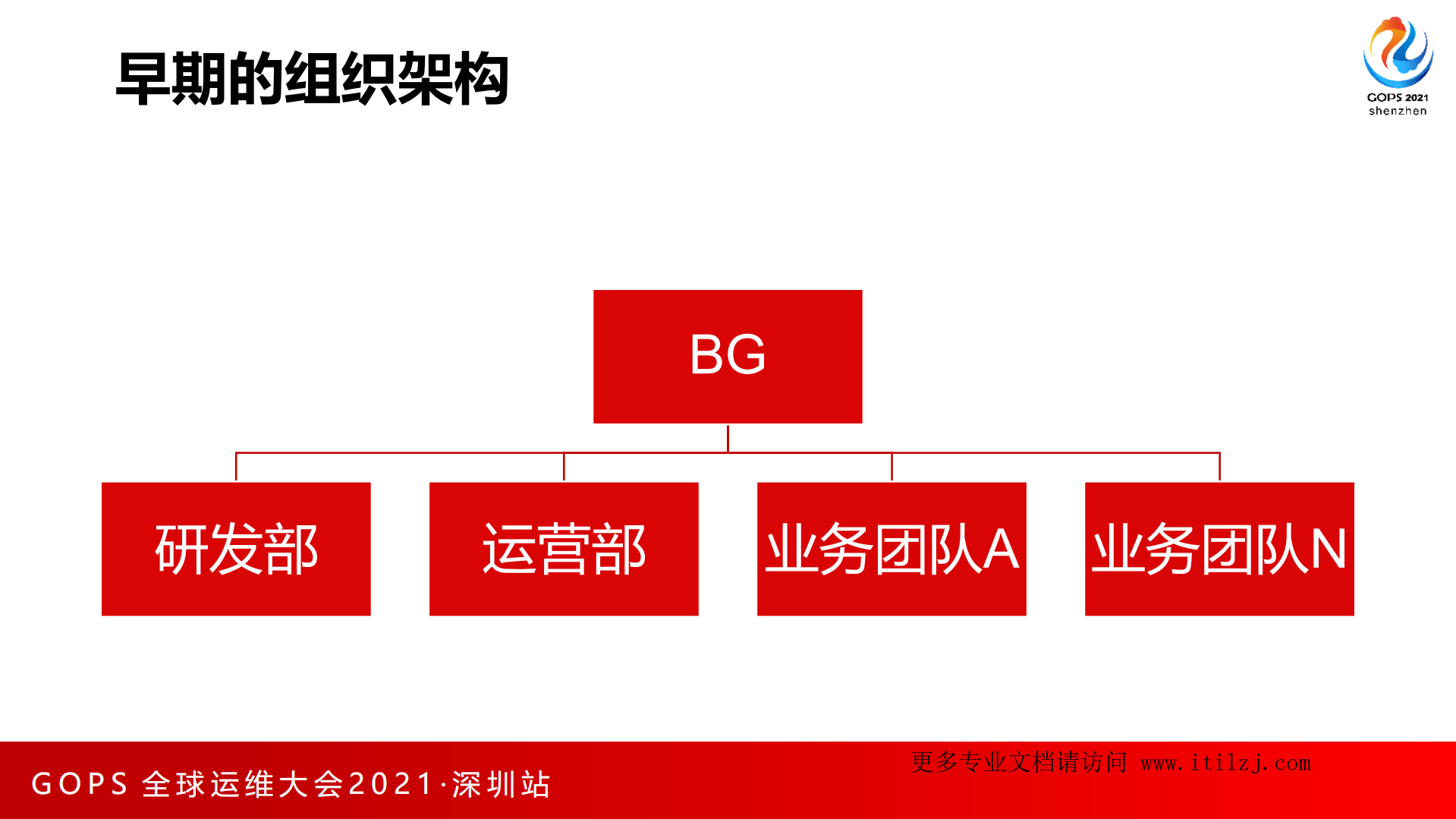 赵志辉-运维主导的腾讯DevOps实践_ITIL之家(www.itilzj.com)_.pdf 第7页