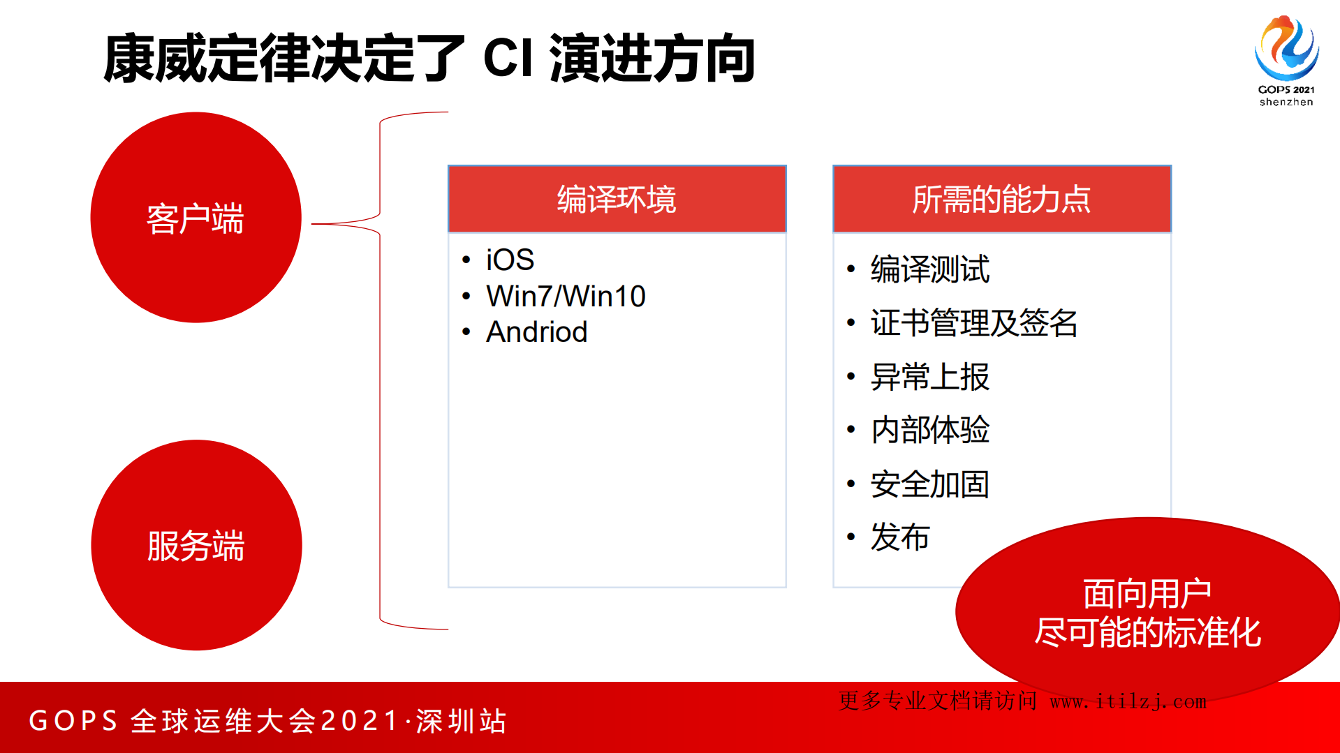 赵志辉-运维主导的腾讯DevOps实践_ITIL之家(www.itilzj.com)_.pdf 第9页