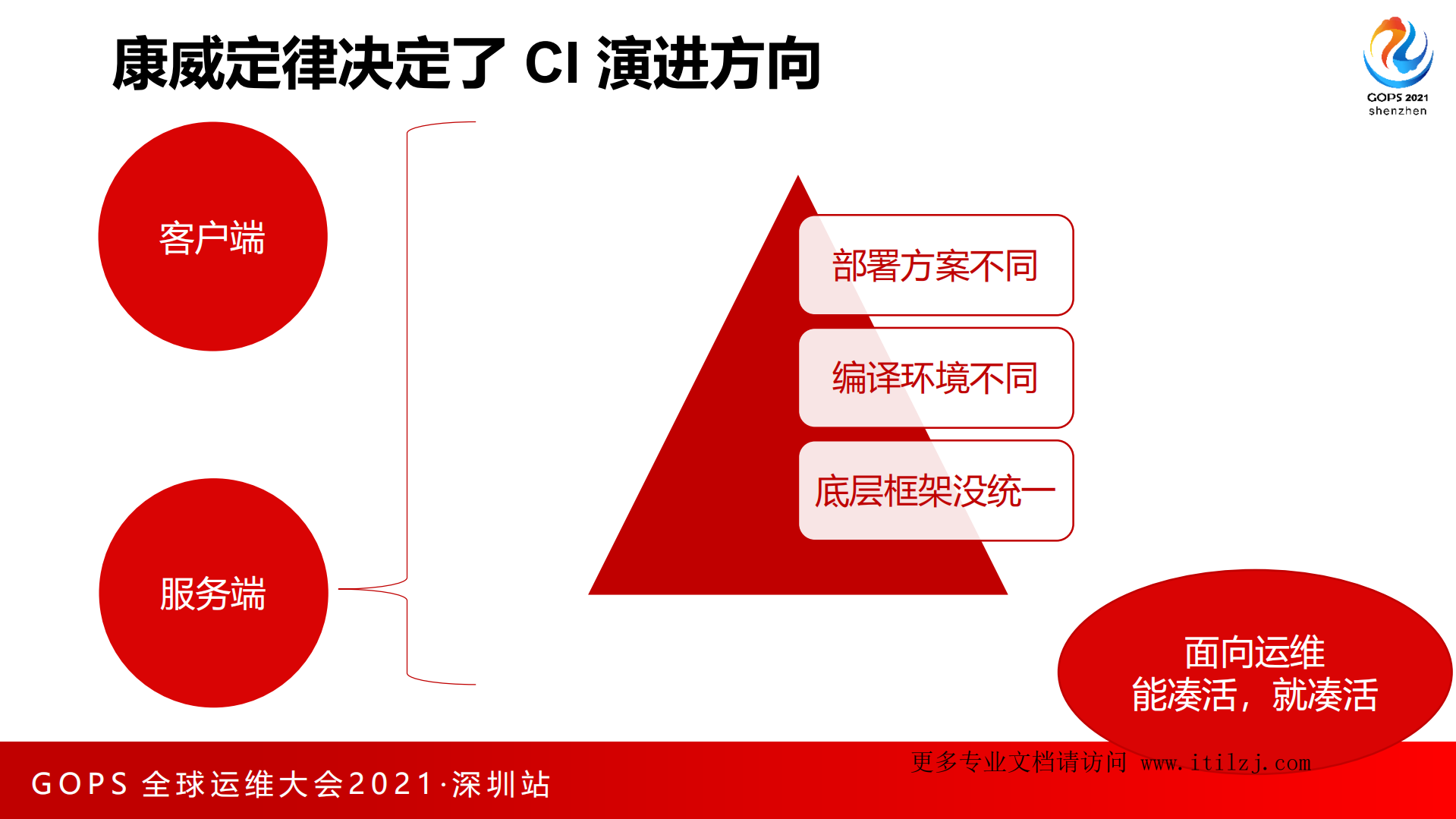 赵志辉-运维主导的腾讯DevOps实践_ITIL之家(www.itilzj.com)_.pdf 第10页