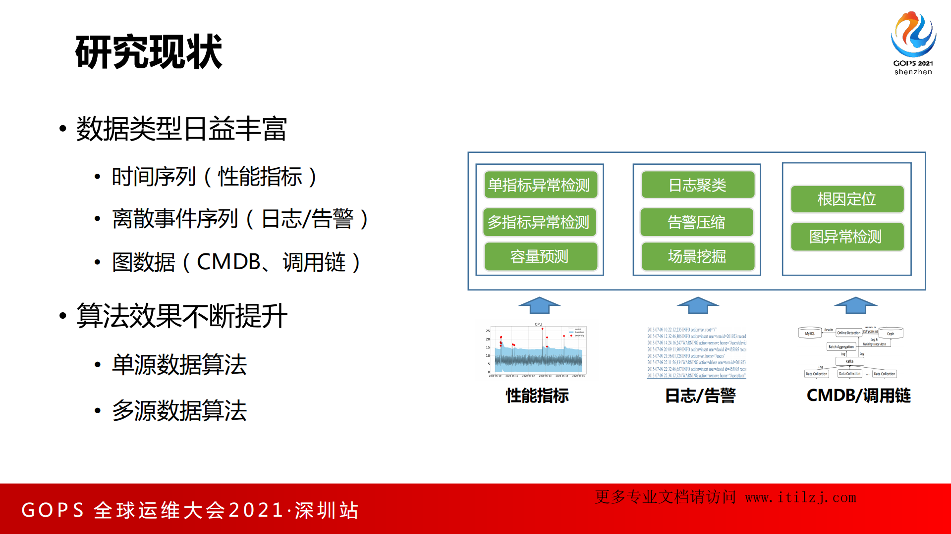 王鹏-智能运维的实用性和易用性探索_ITIL之家(www.itilzj.com)_.pdf 第6页
