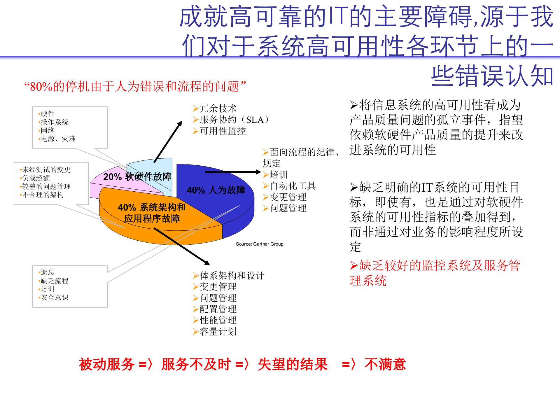 IT运维管理解决方案_ITIL之家(www.itilzj.com)_.pptx 第5页