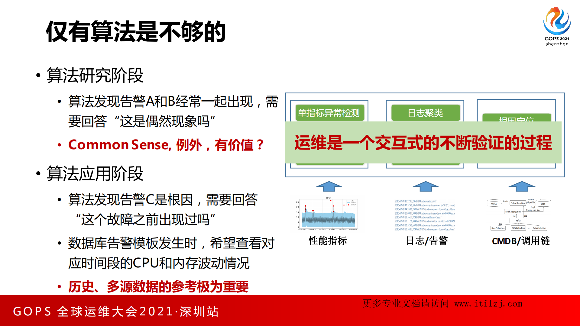 王鹏-智能运维的实用性和易用性探索_ITIL之家(www.itilzj.com)_.pdf 第7页
