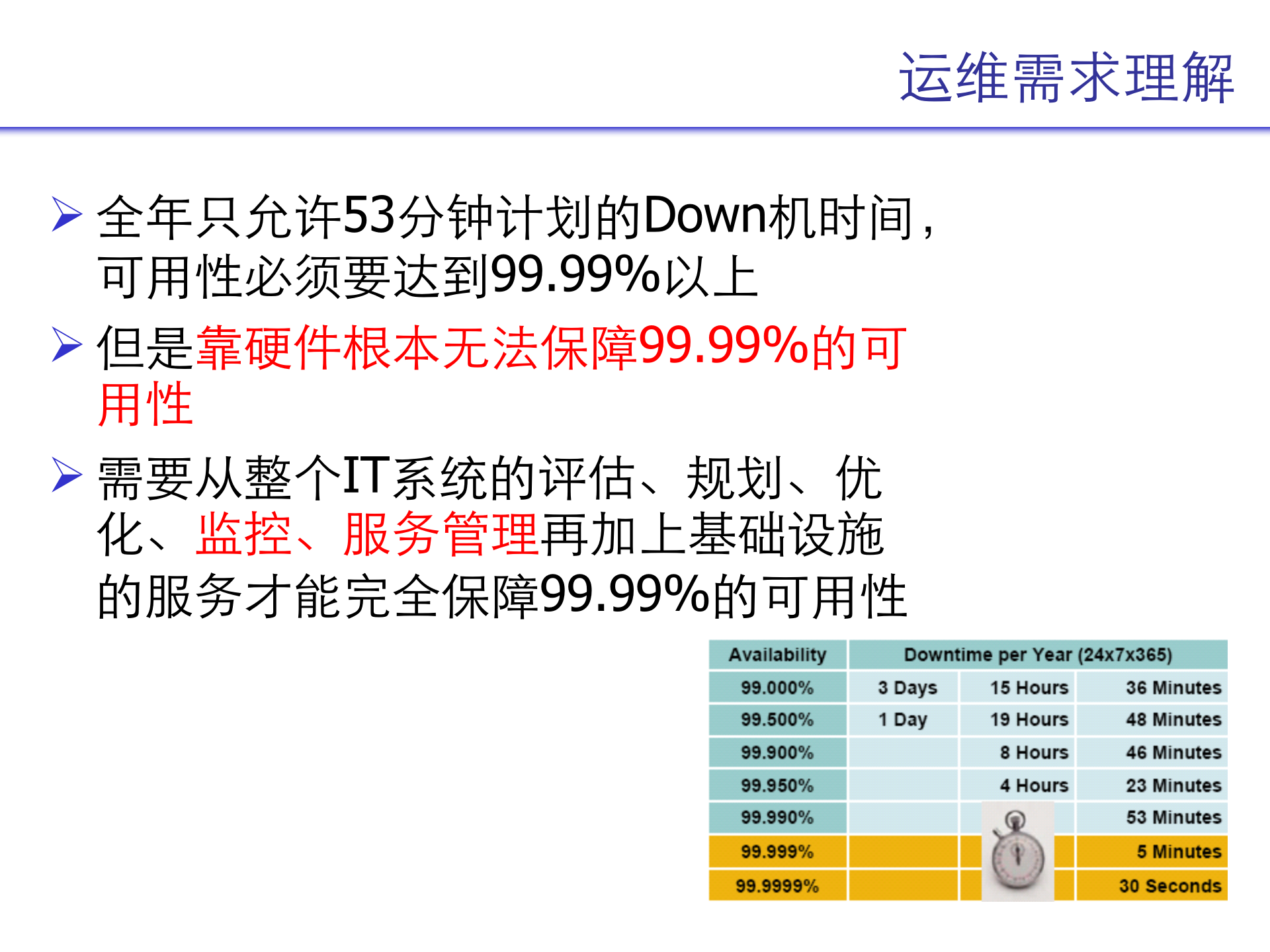 IT运维管理解决方案_ITIL之家(www.itilzj.com)_.pptx 第6页