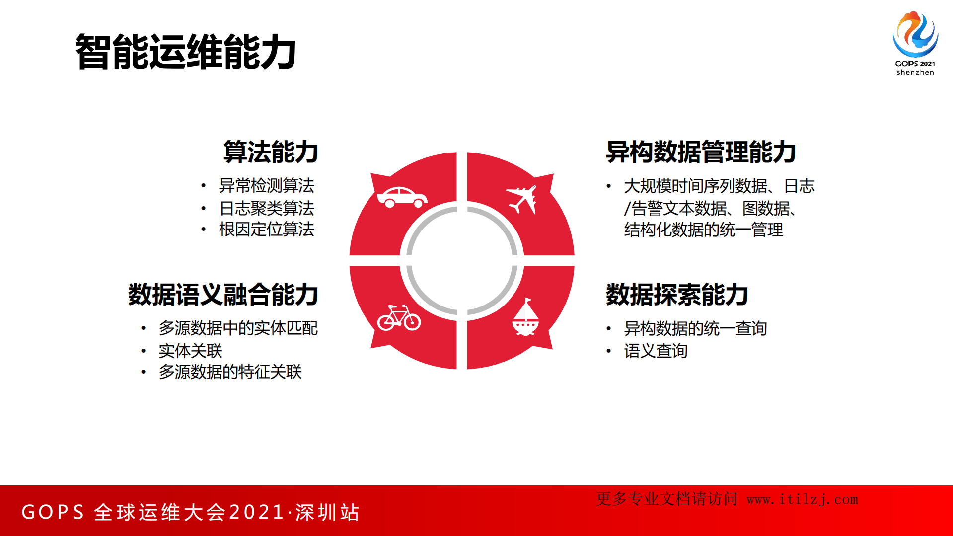 王鹏-智能运维的实用性和易用性探索_ITIL之家(www.itilzj.com)_.pdf 第8页