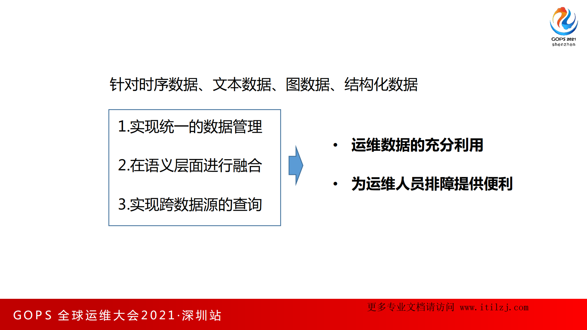 王鹏-智能运维的实用性和易用性探索_ITIL之家(www.itilzj.com)_.pdf 第9页