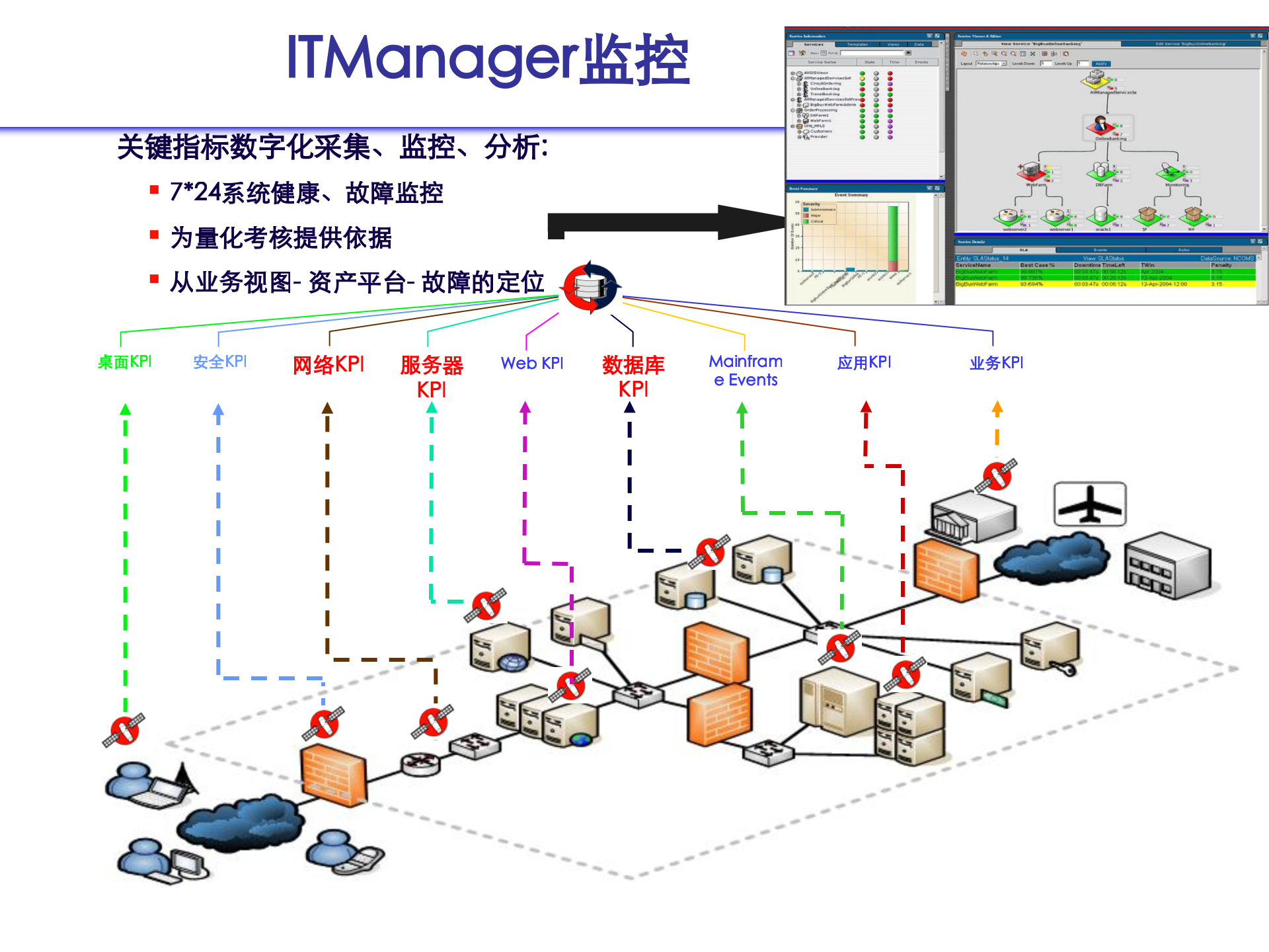 IT运维管理解决方案_ITIL之家(www.itilzj.com)_.pptx 第10页