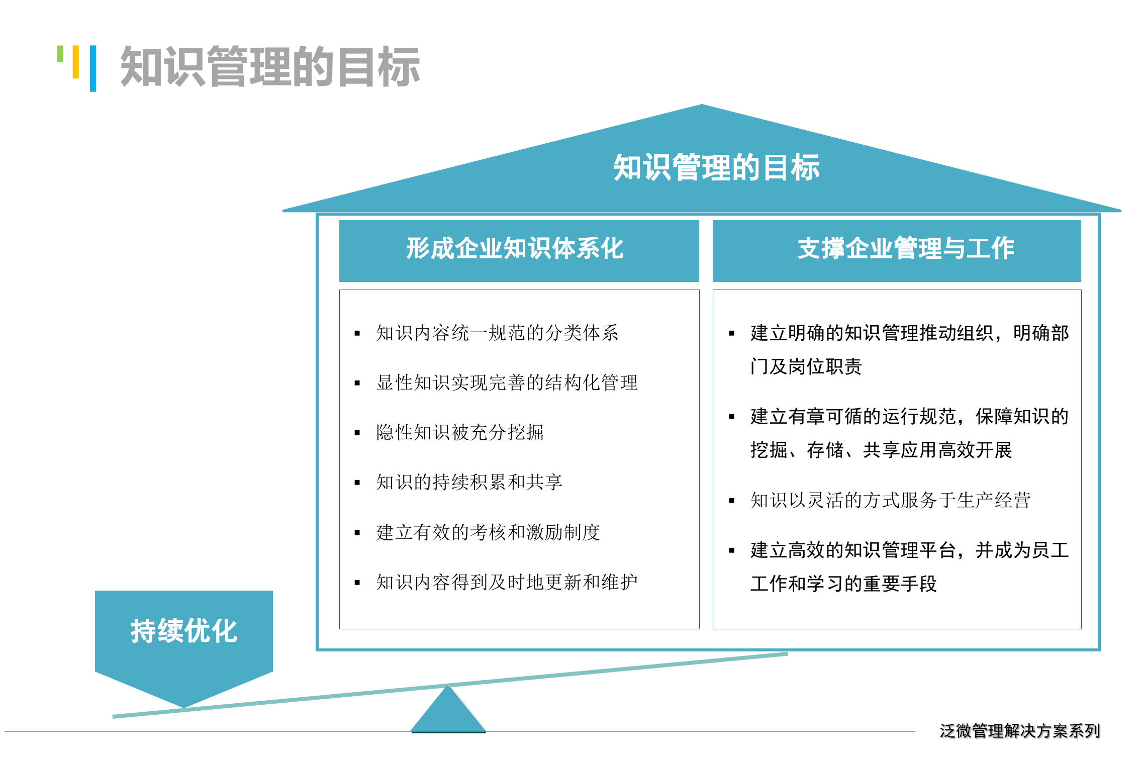知识管理解决方案企业知识管理三步走_ITIL之家(www.itilzj.com)_.pptx 第4页
