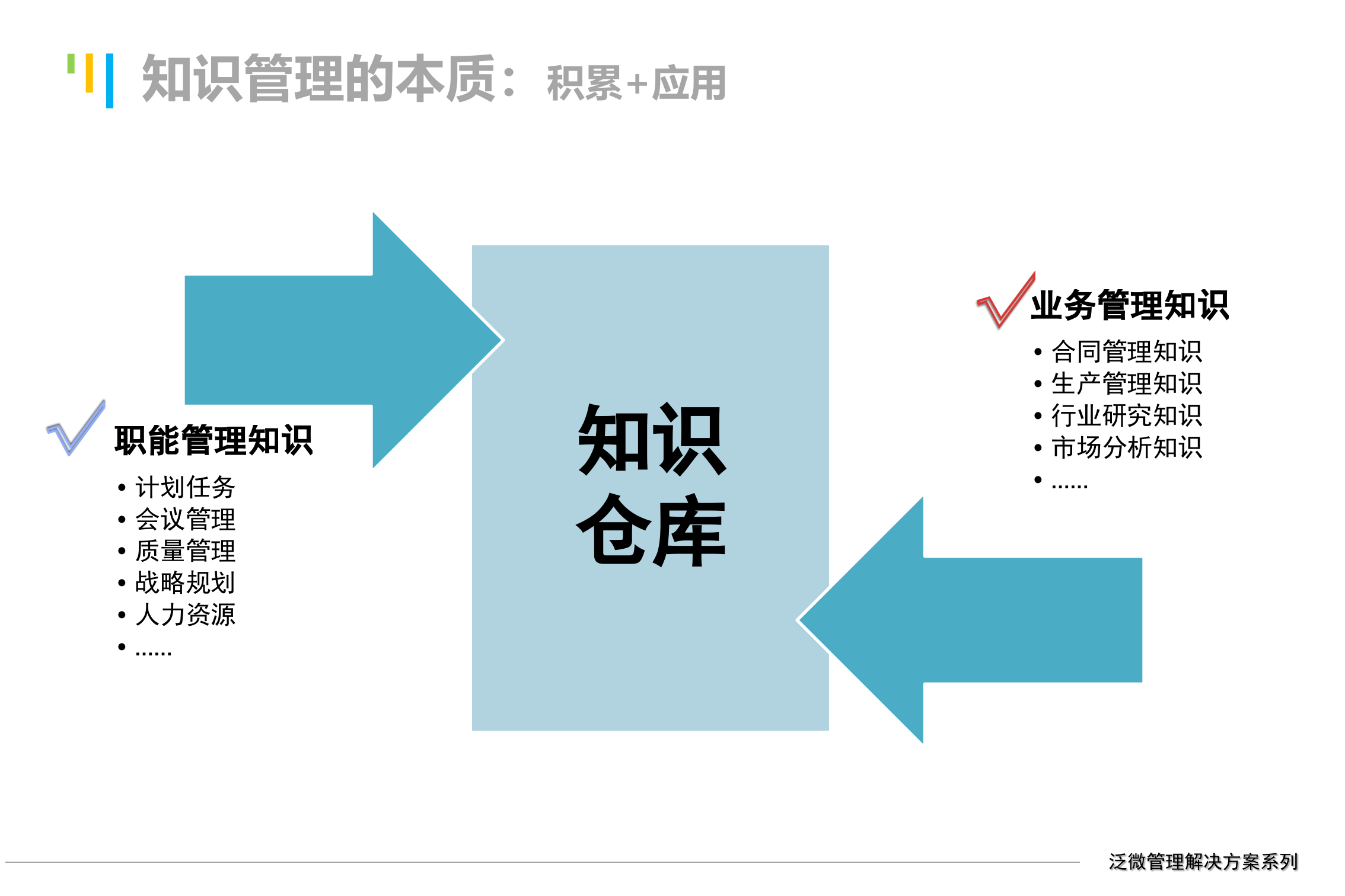 知识管理解决方案企业知识管理三步走_ITIL之家(www.itilzj.com)_.pptx 第5页