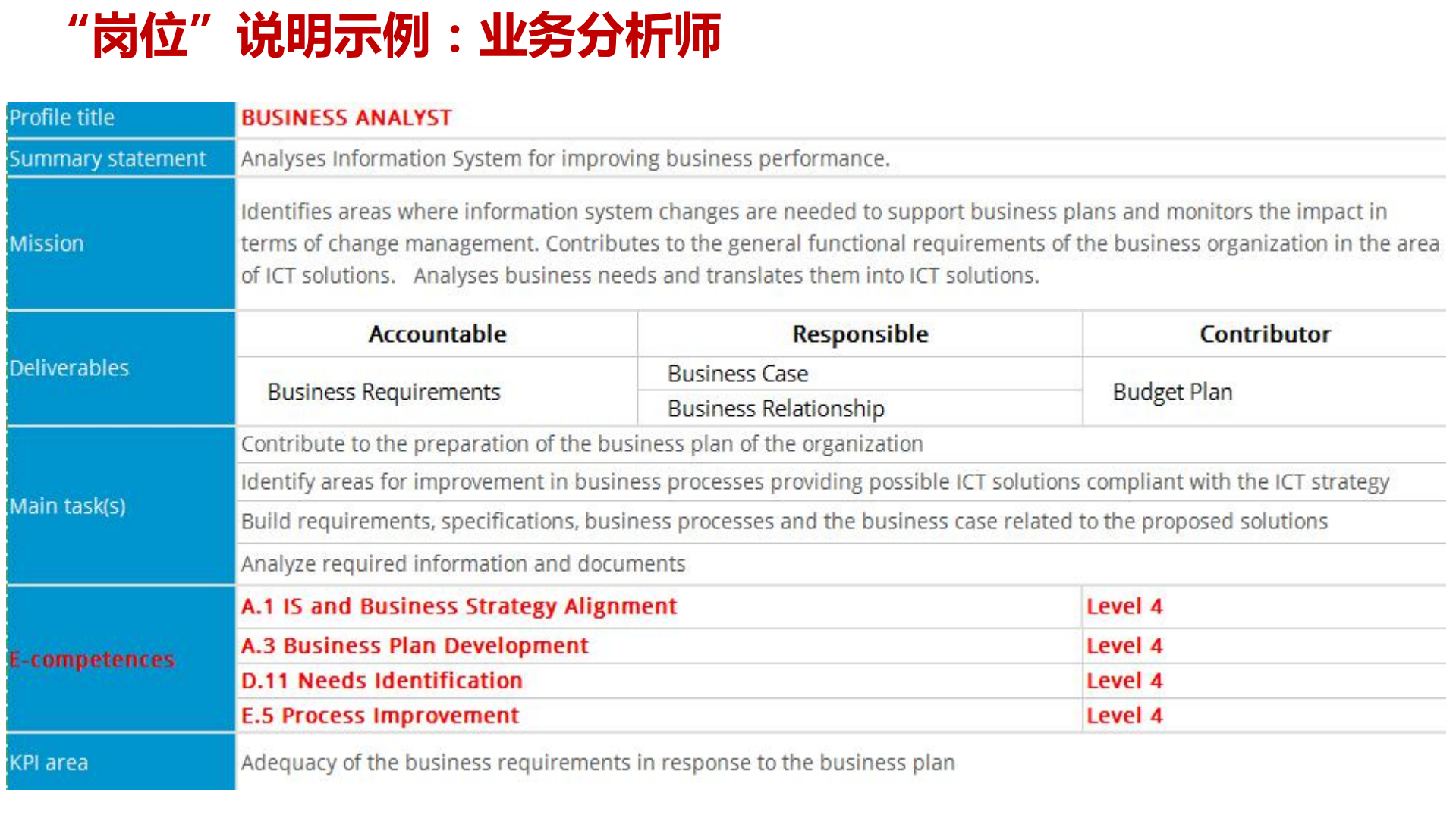 IT部门岗位能力模型及构建_ITIL之家(www.itilzj.com)_.pdf 第3页