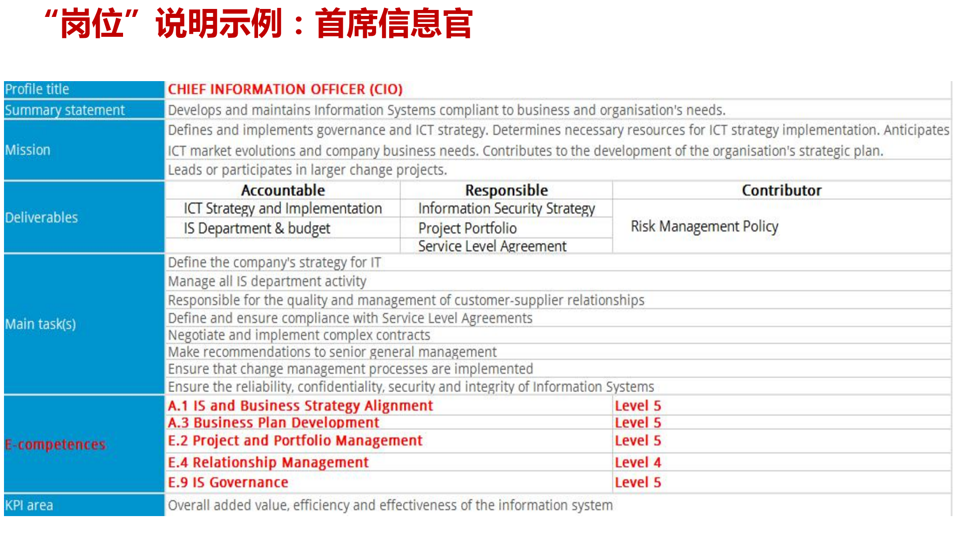 IT部门岗位能力模型及构建_ITIL之家(www.itilzj.com)_.pdf 第4页