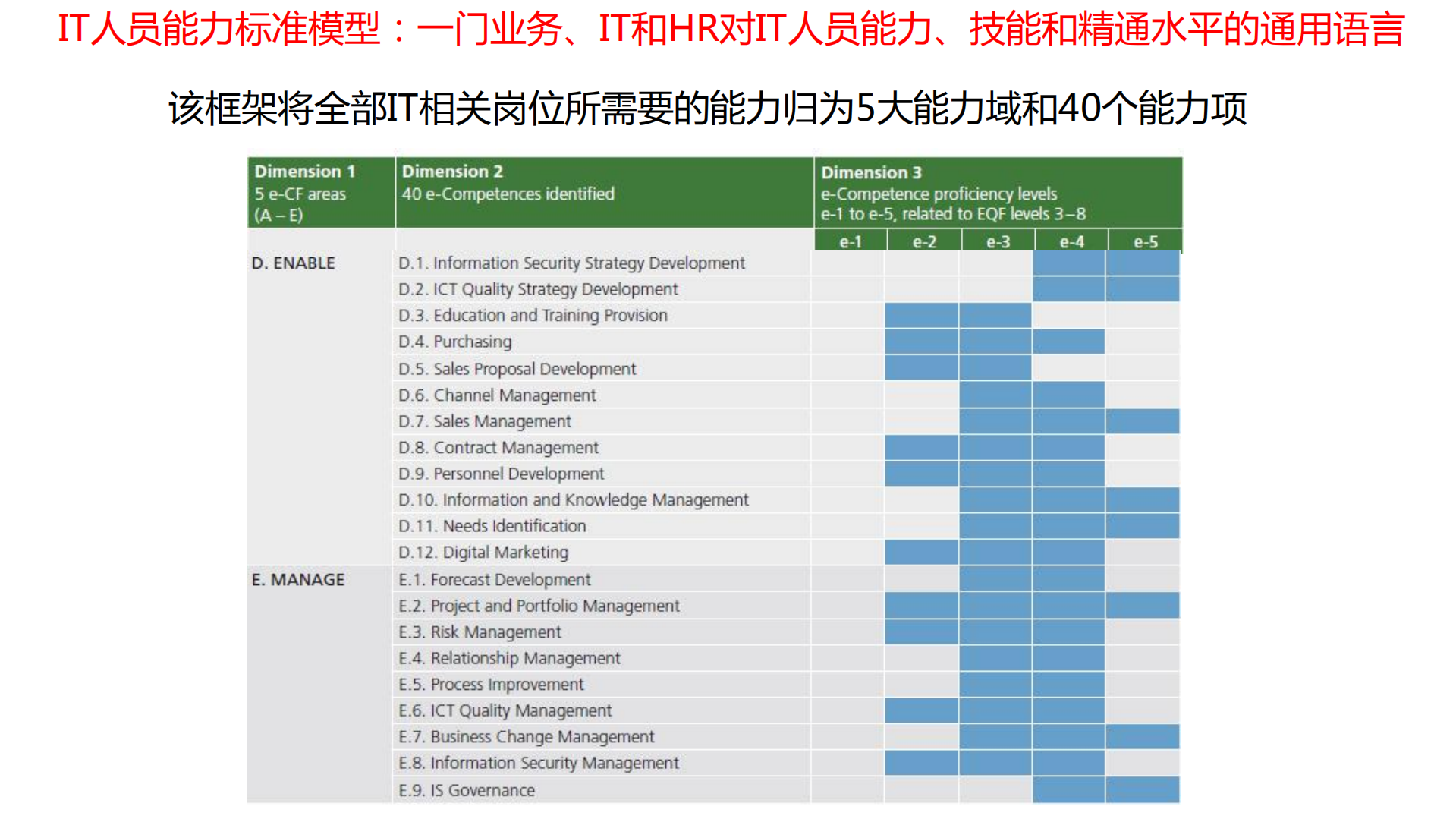 IT部门岗位能力模型及构建_ITIL之家(www.itilzj.com)_.pdf 第6页