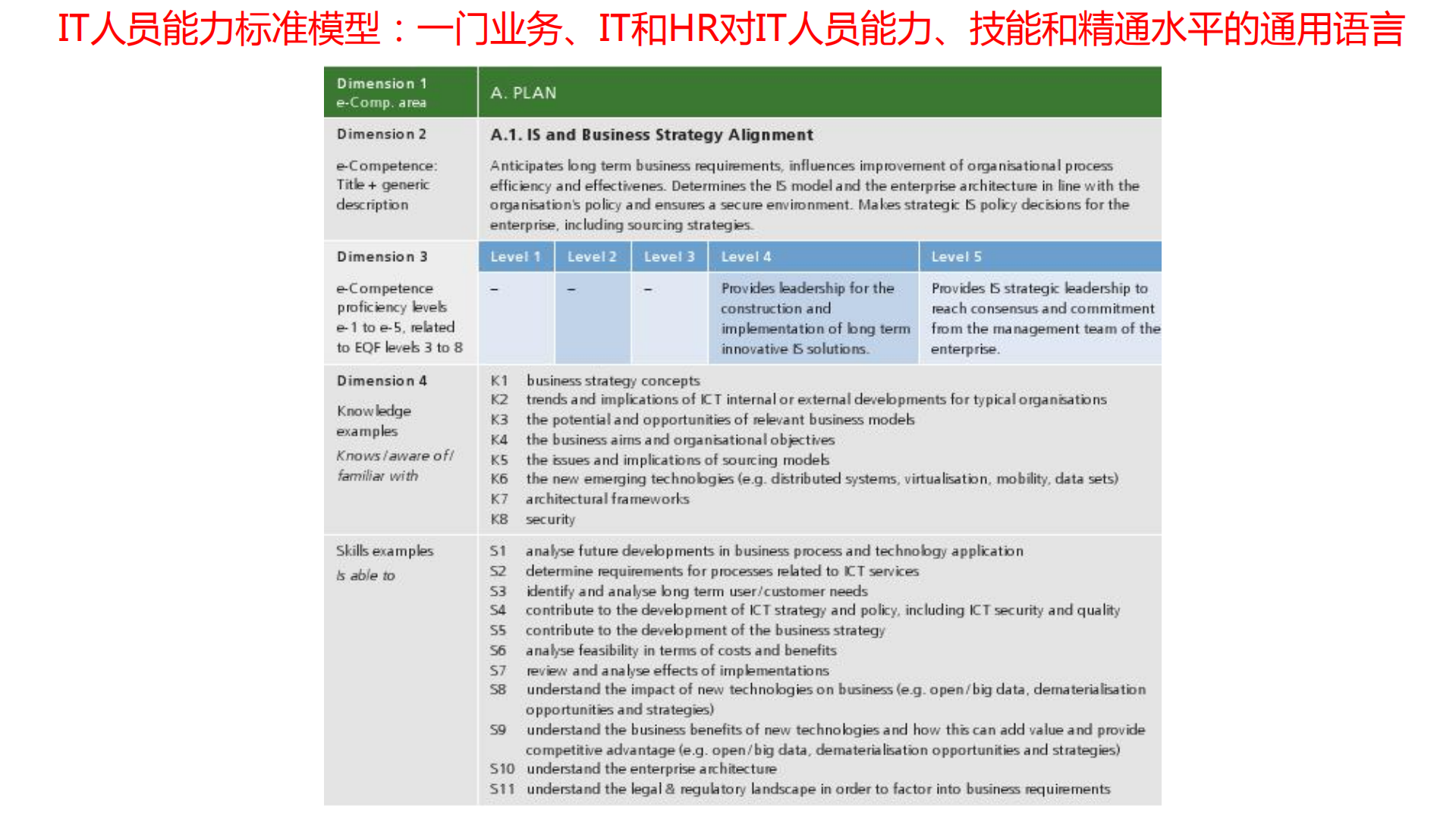 IT部门岗位能力模型及构建_ITIL之家(www.itilzj.com)_.pdf 第7页