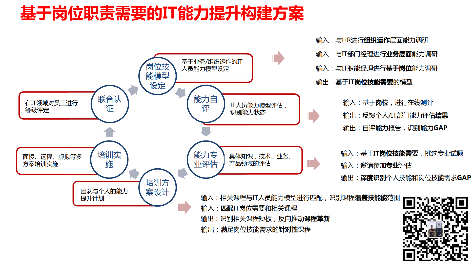 IT部门岗位能力模型及构建_ITIL之家(www.itilzj.com)_.pdf 第10页