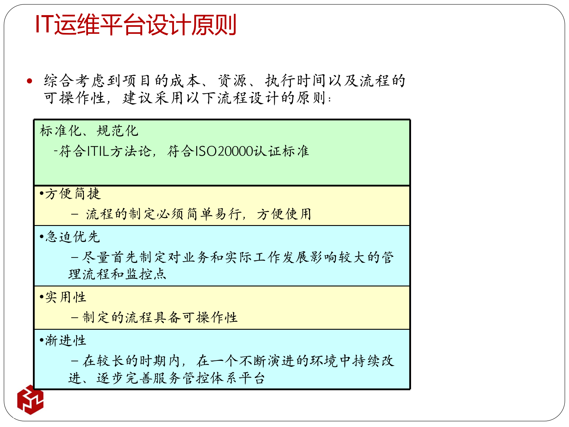 IT运维整体解决方案介绍.pptx 第5页