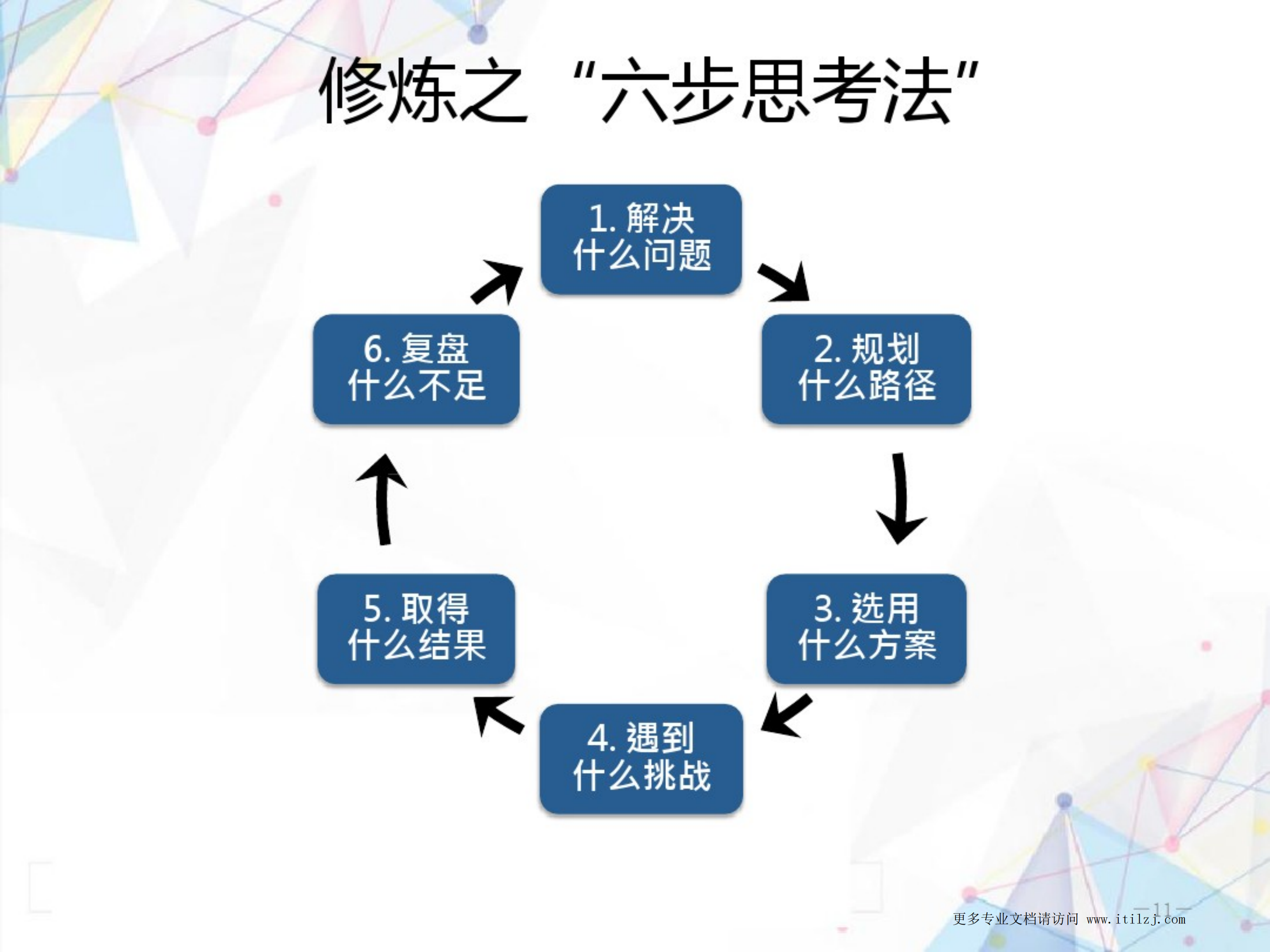 IT架构师的能力及修炼_ITIL之家(www.itilzj.com)_.pdf 第9页