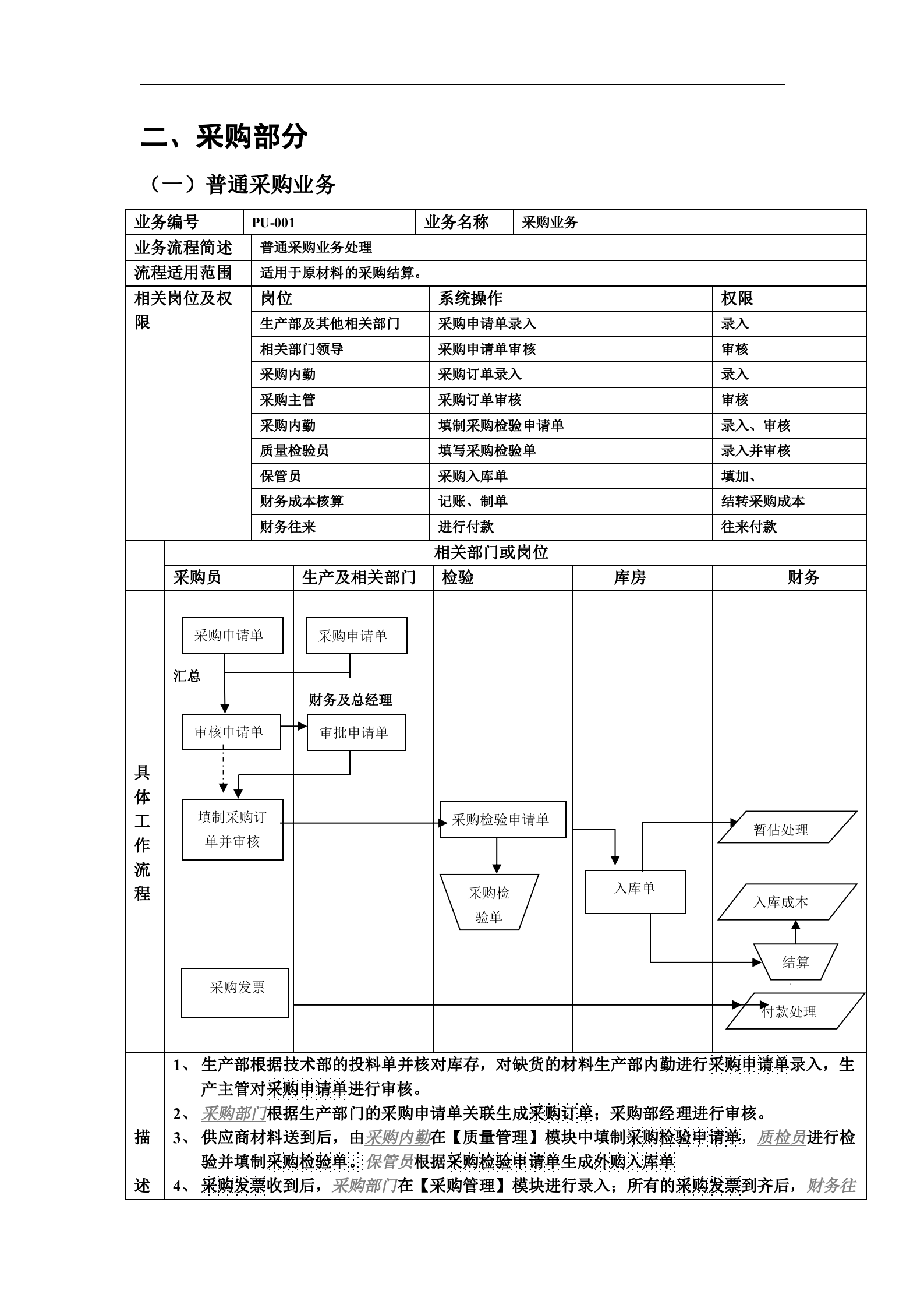 ERP流程图 _ITIL之家(www.itilzj.com)_.doc 第3页