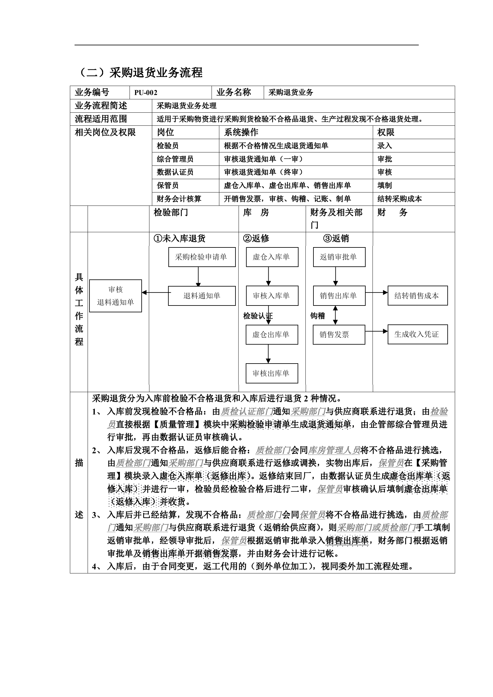 ERP流程图 _ITIL之家(www.itilzj.com)_.doc 第5页