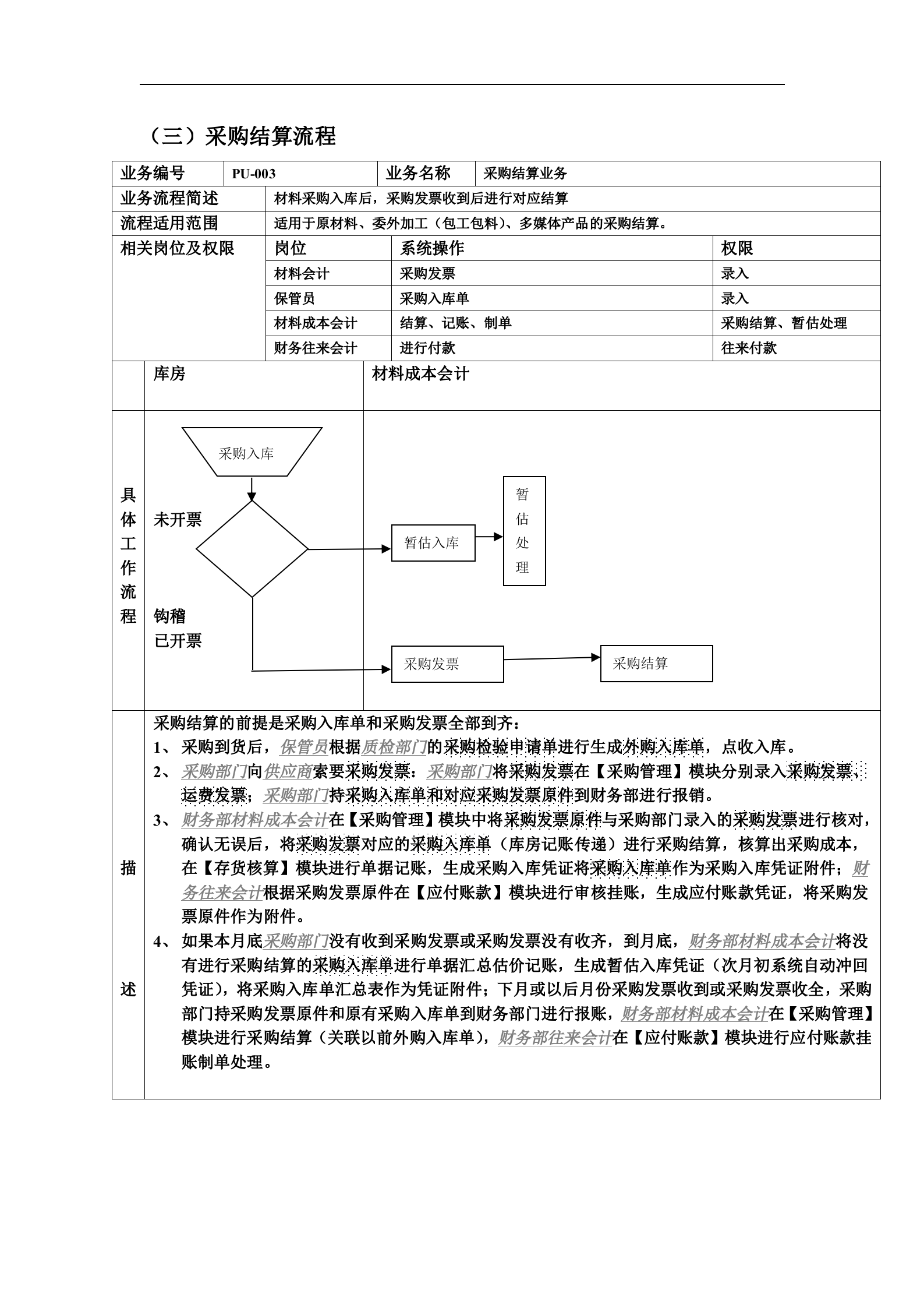 ERP流程图 _ITIL之家(www.itilzj.com)_.doc 第6页