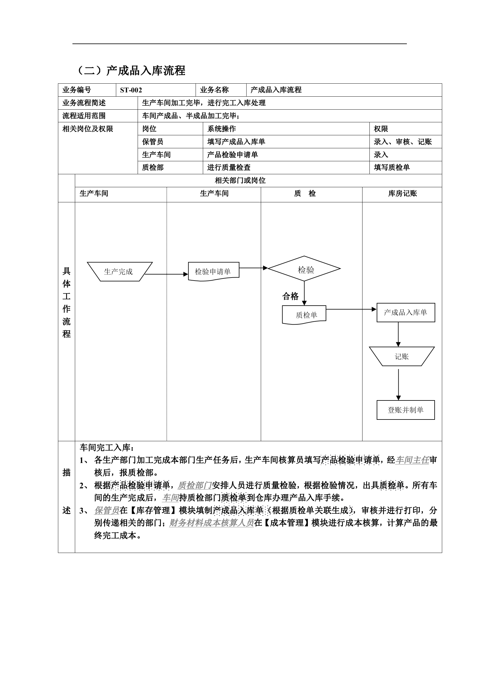 ERP流程图 _ITIL之家(www.itilzj.com)_.doc 第8页