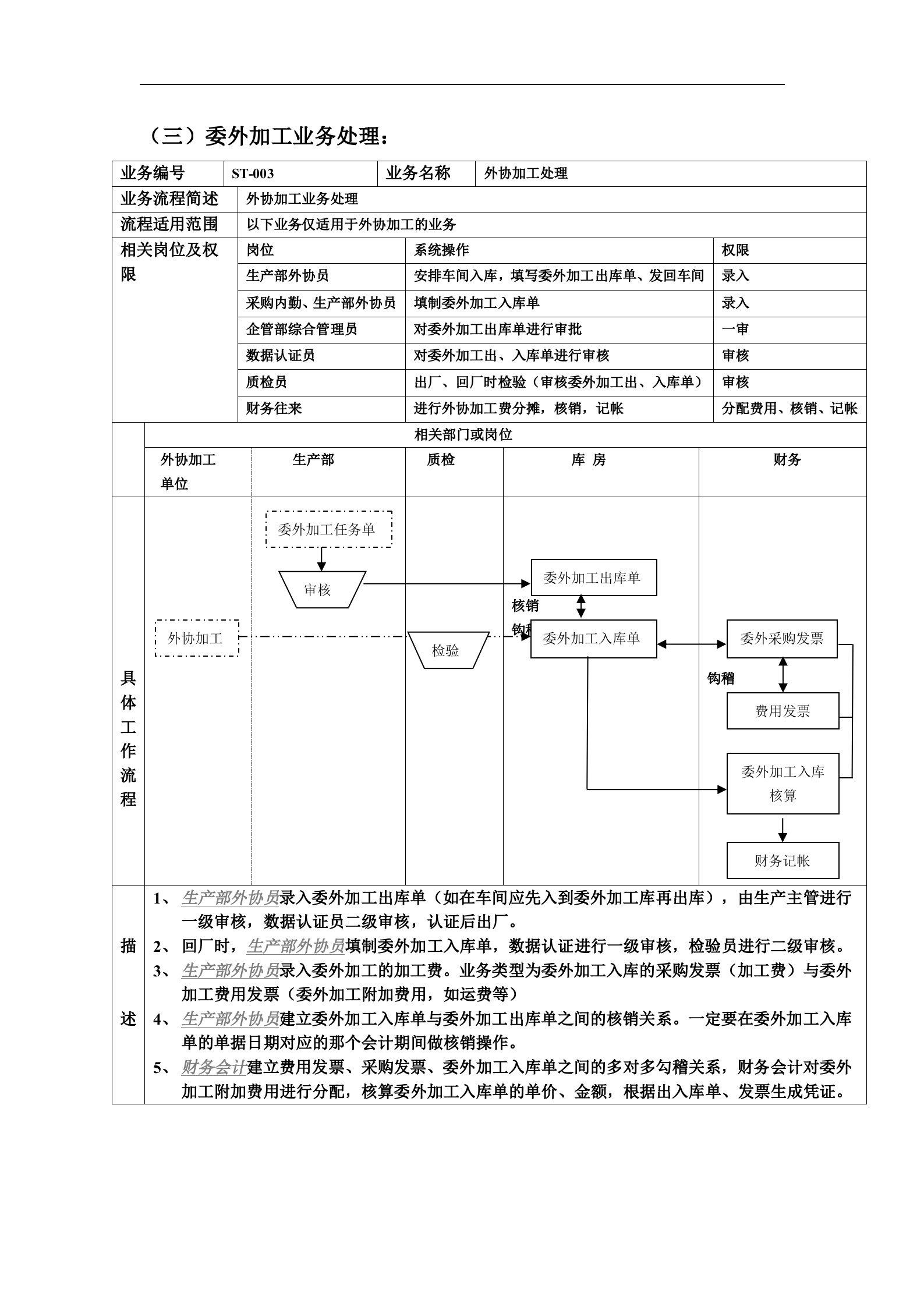 ERP流程图 _ITIL之家(www.itilzj.com)_.doc 第9页