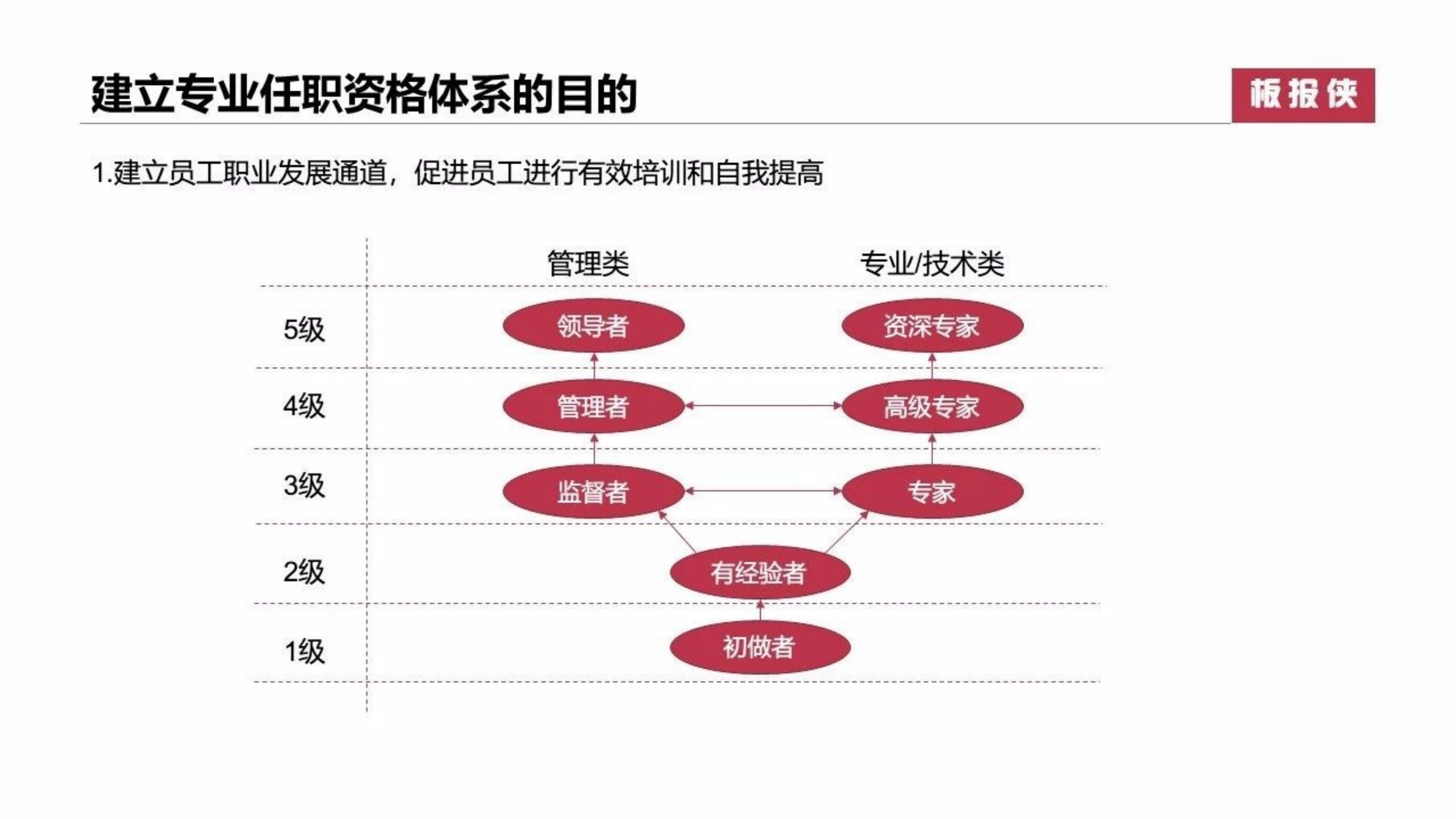 华为任职资格标准建立与认证_ITIL之家(www.itilzj.com)_.pdf 第3页