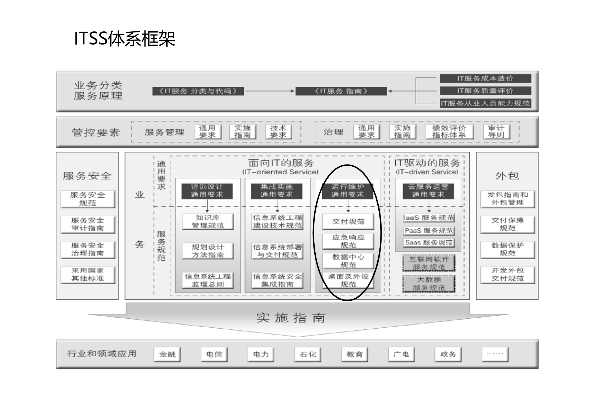 第十讲ITSS应急响应规范_ITIL之家(www.itilzj.com)_.pdf 第2页