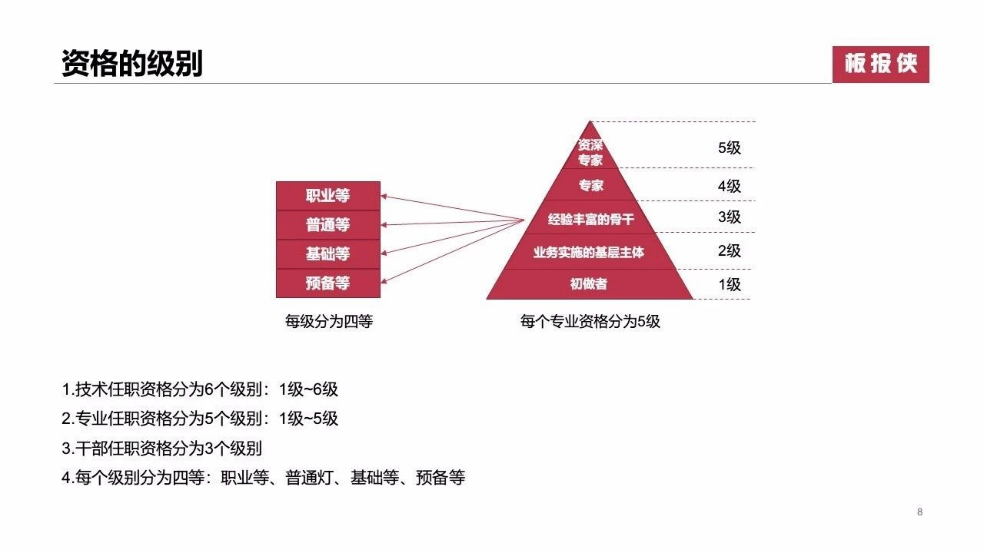 华为任职资格标准建立与认证_ITIL之家(www.itilzj.com)_.pdf 第8页