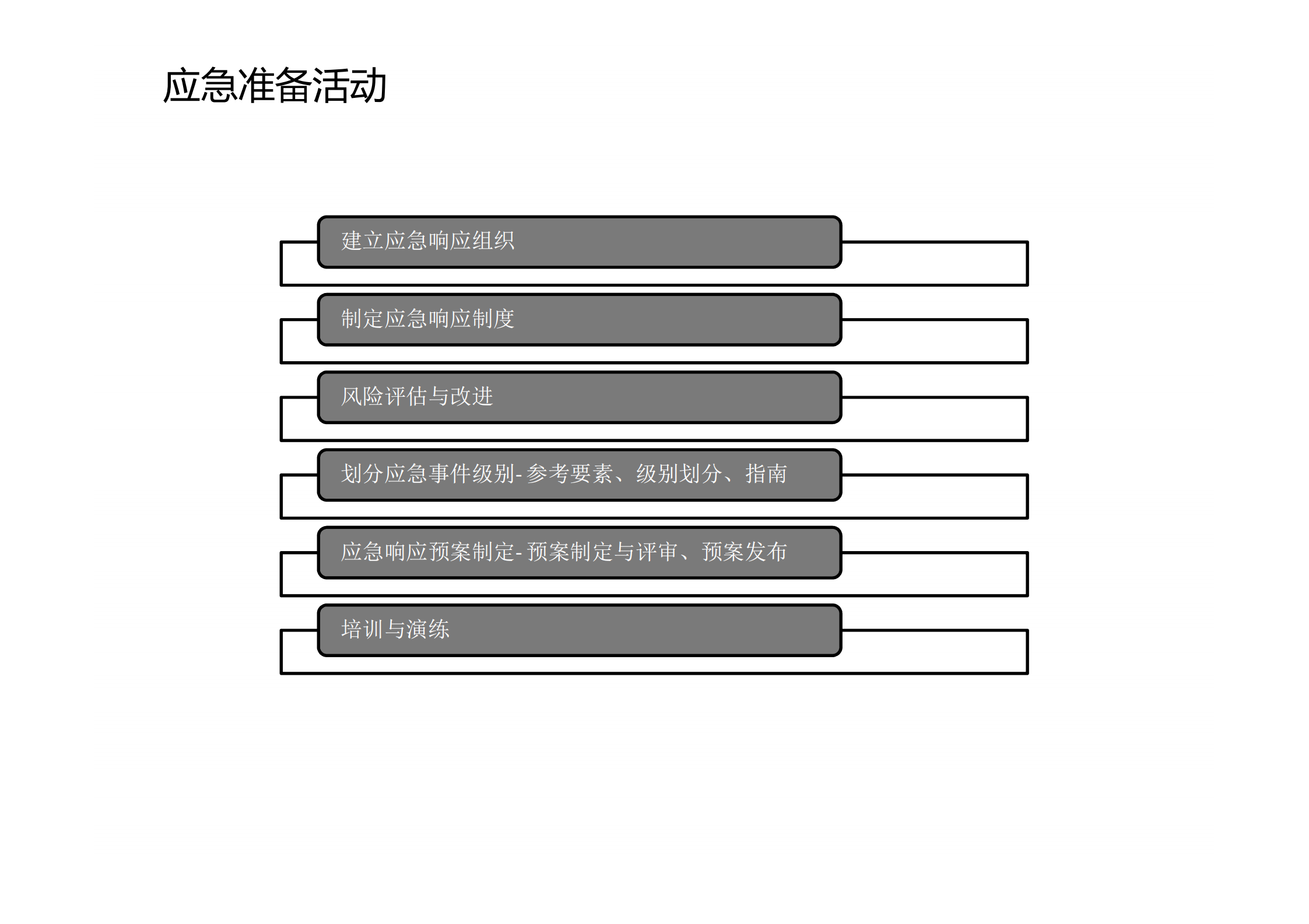 第十讲ITSS应急响应规范_ITIL之家(www.itilzj.com)_.pdf 第8页