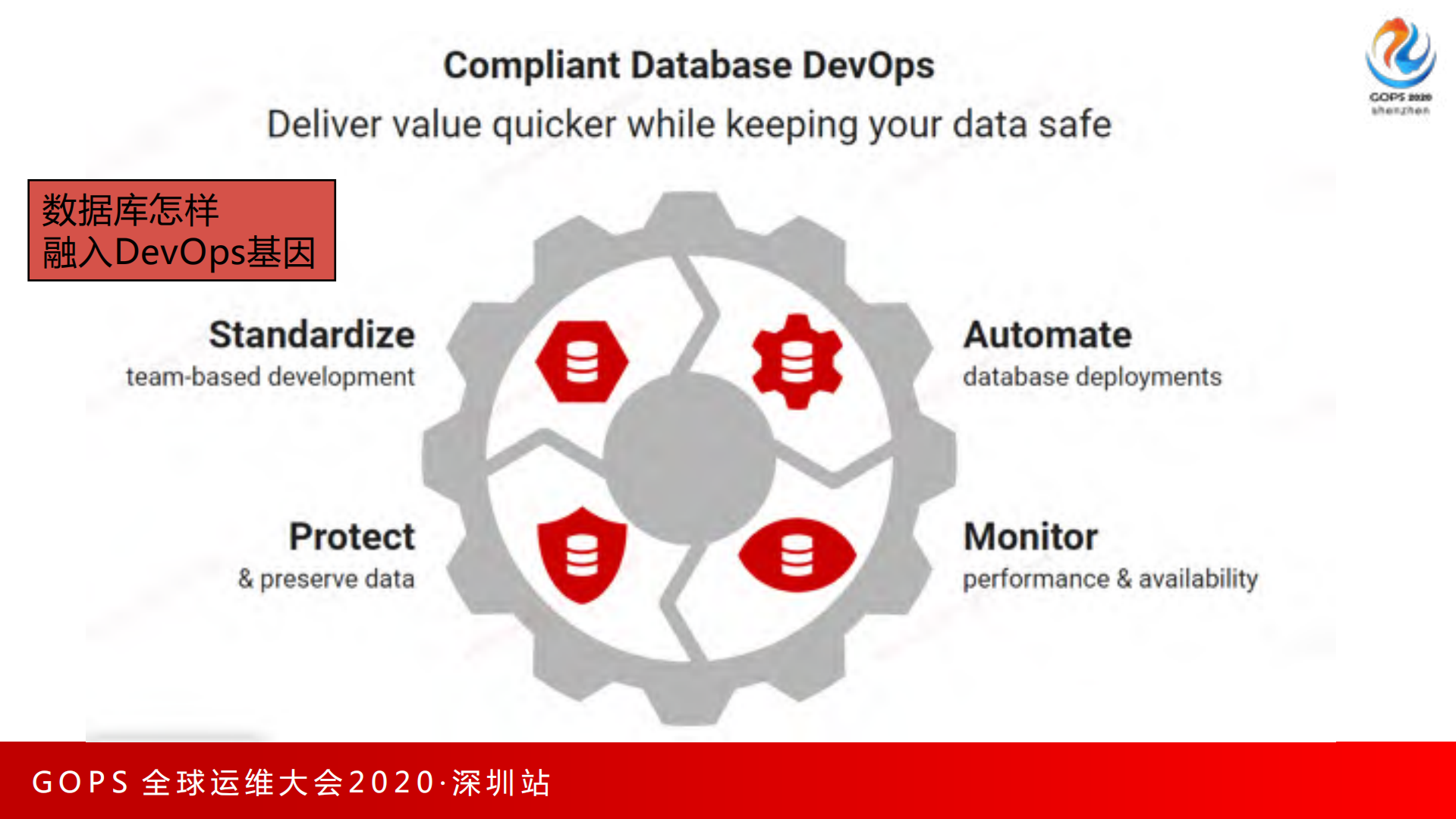 银行复杂系统环境下的数据库DevOps实践_ITIL之家(www.itilzj.com)_.pdf 第5页