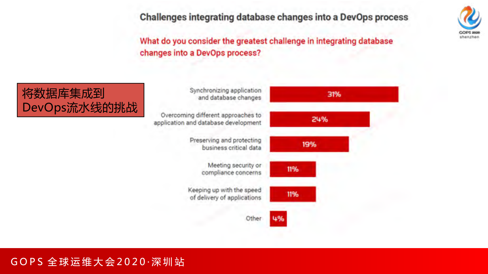银行复杂系统环境下的数据库DevOps实践_ITIL之家(www.itilzj.com)_.pdf 第7页