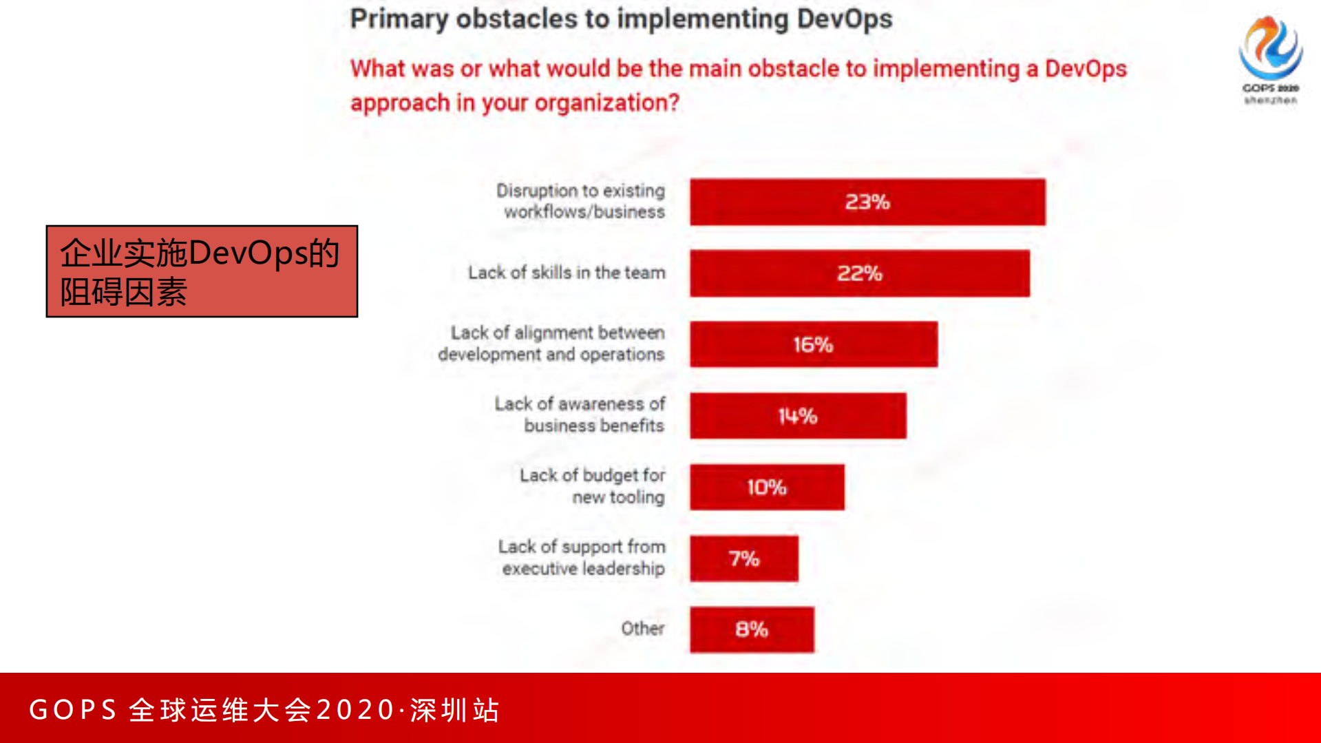 银行复杂系统环境下的数据库DevOps实践_ITIL之家(www.itilzj.com)_.pdf 第8页