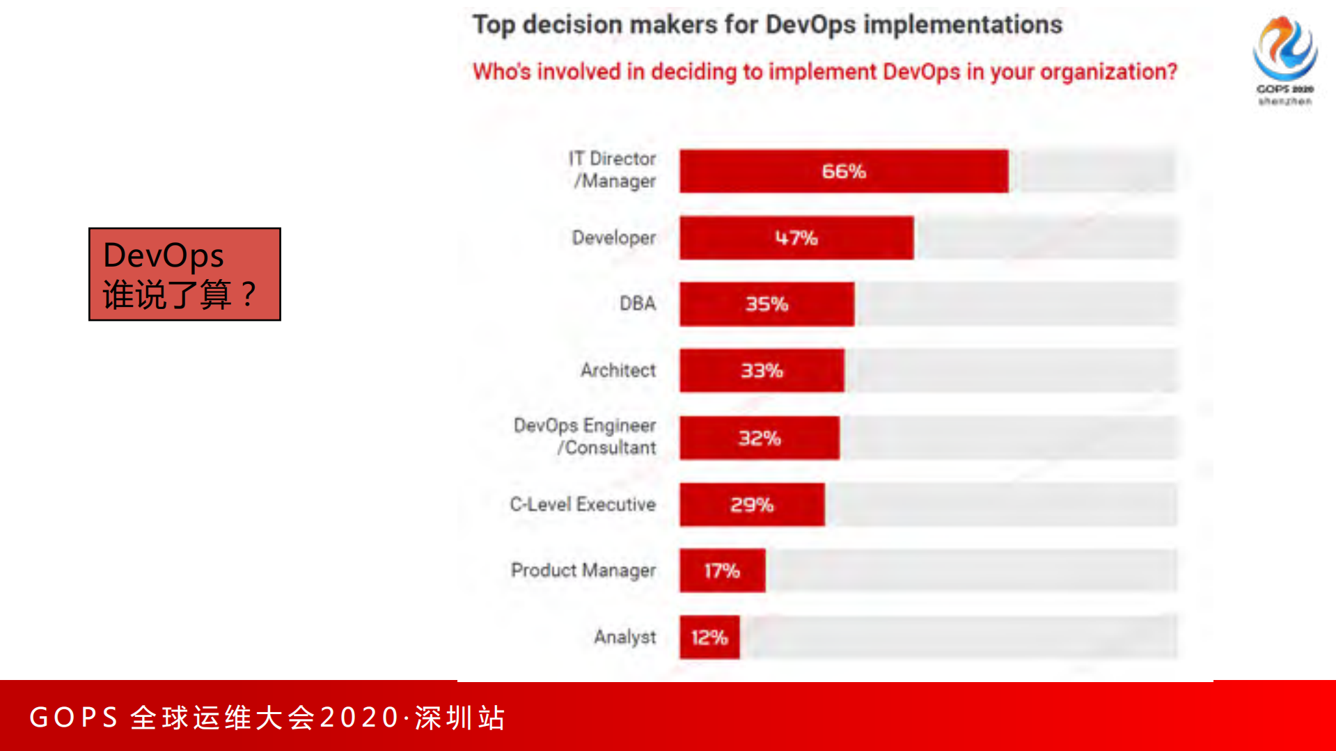 银行复杂系统环境下的数据库DevOps实践_ITIL之家(www.itilzj.com)_.pdf 第9页