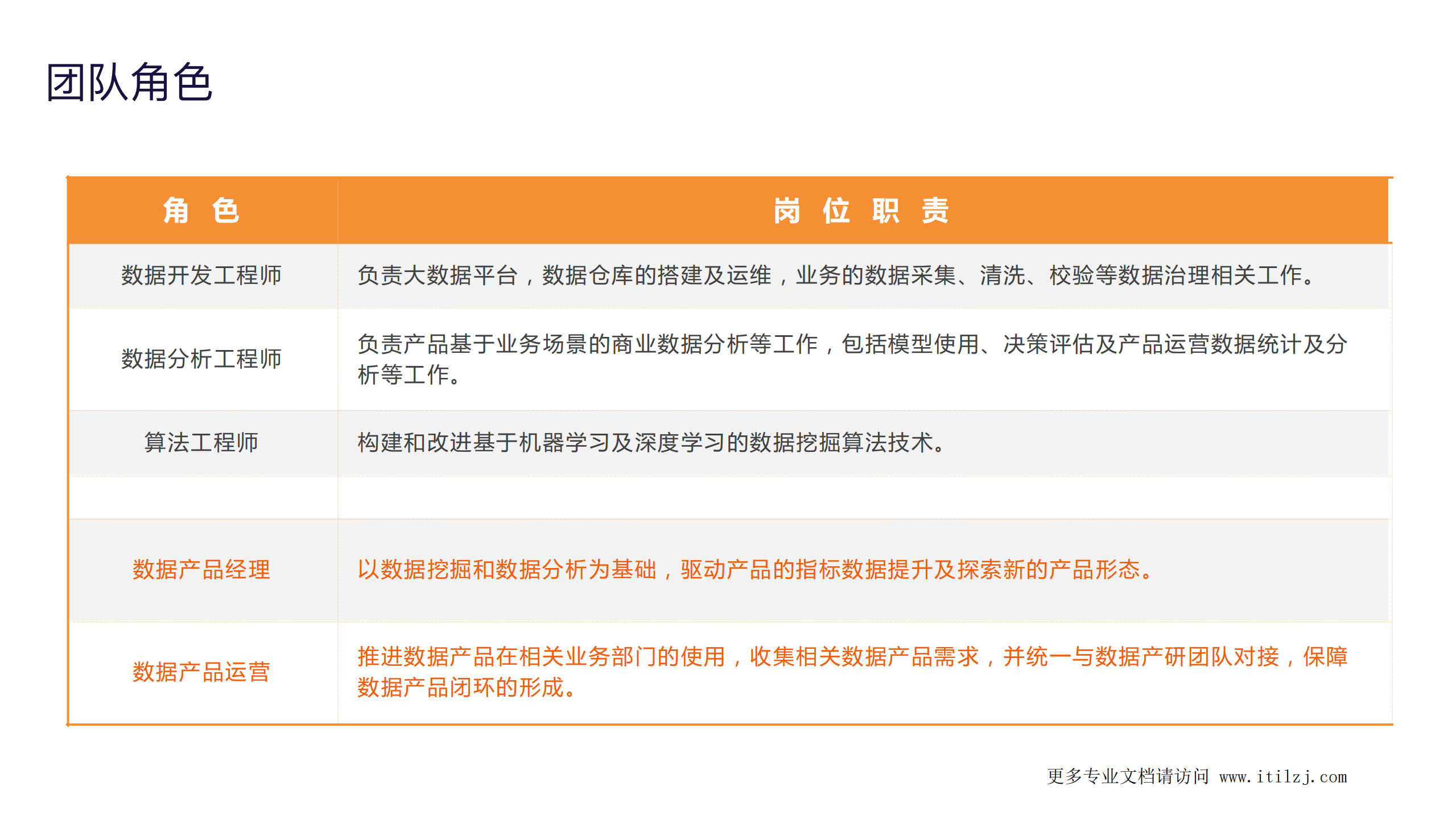 企业内部数据团队的组建和运营实践_ITIL之家(www.itilzj.com)_.pdf 第4页