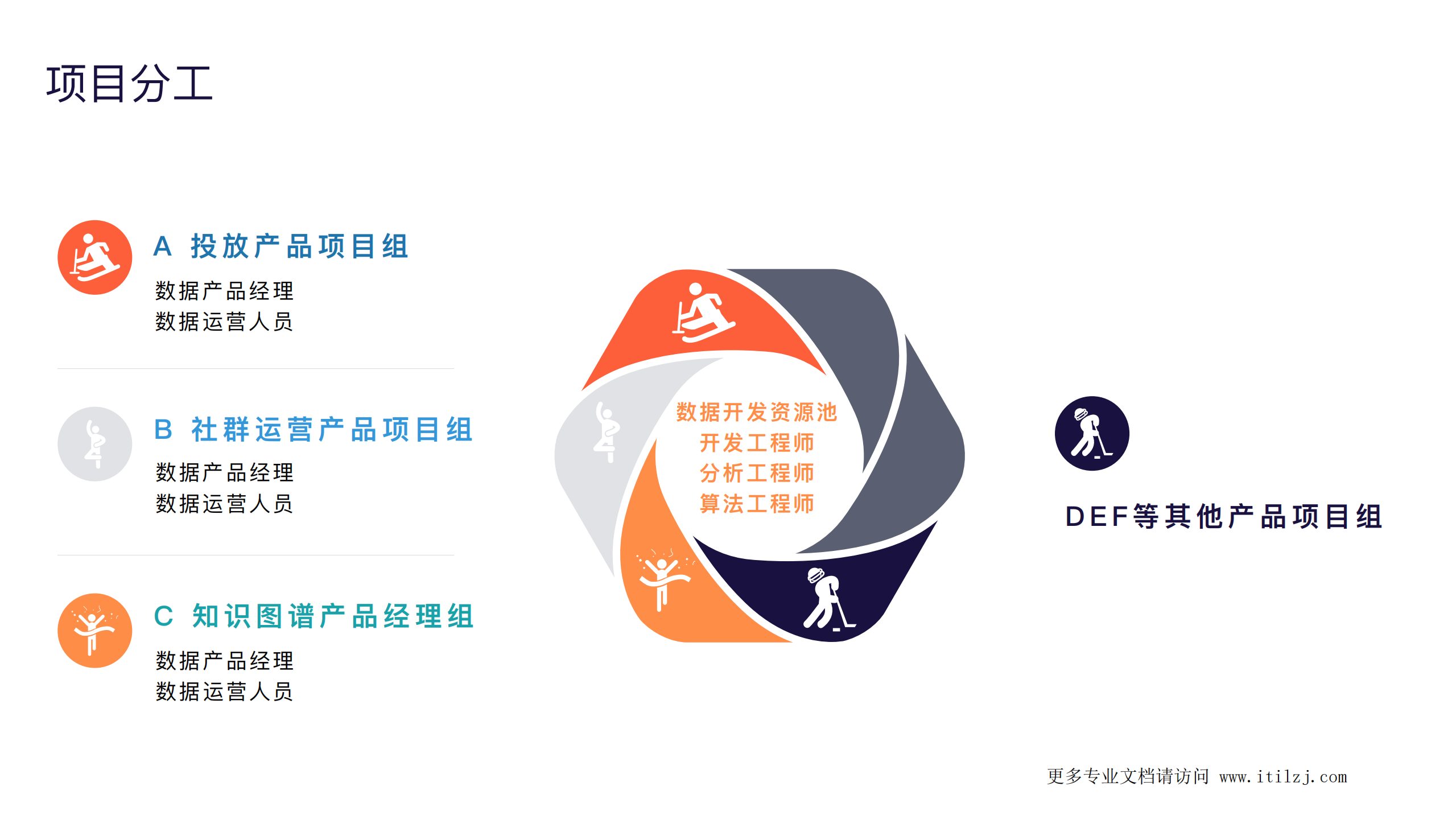 企业内部数据团队的组建和运营实践_ITIL之家(www.itilzj.com)_.pdf 第5页