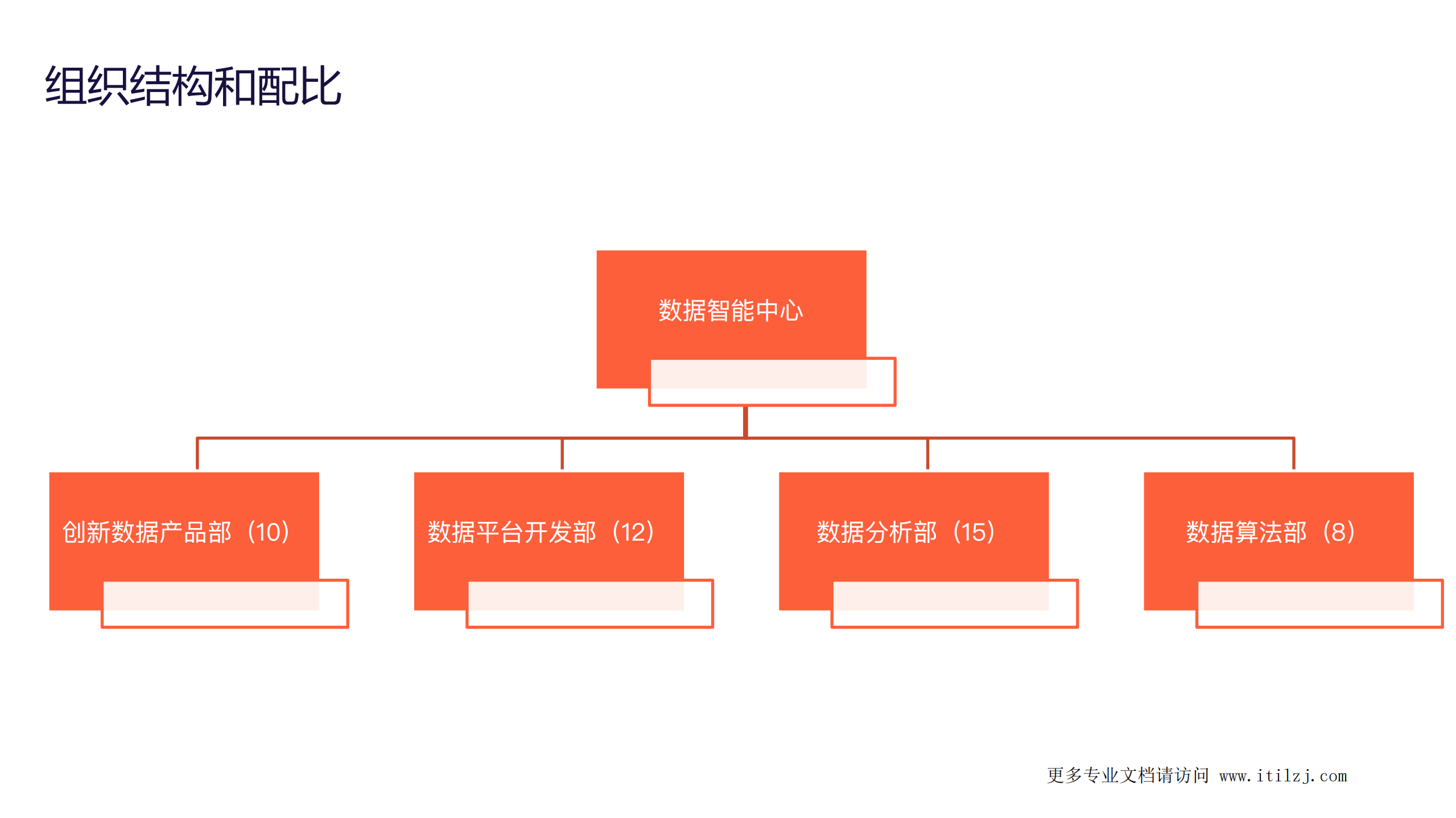企业内部数据团队的组建和运营实践_ITIL之家(www.itilzj.com)_.pdf 第6页