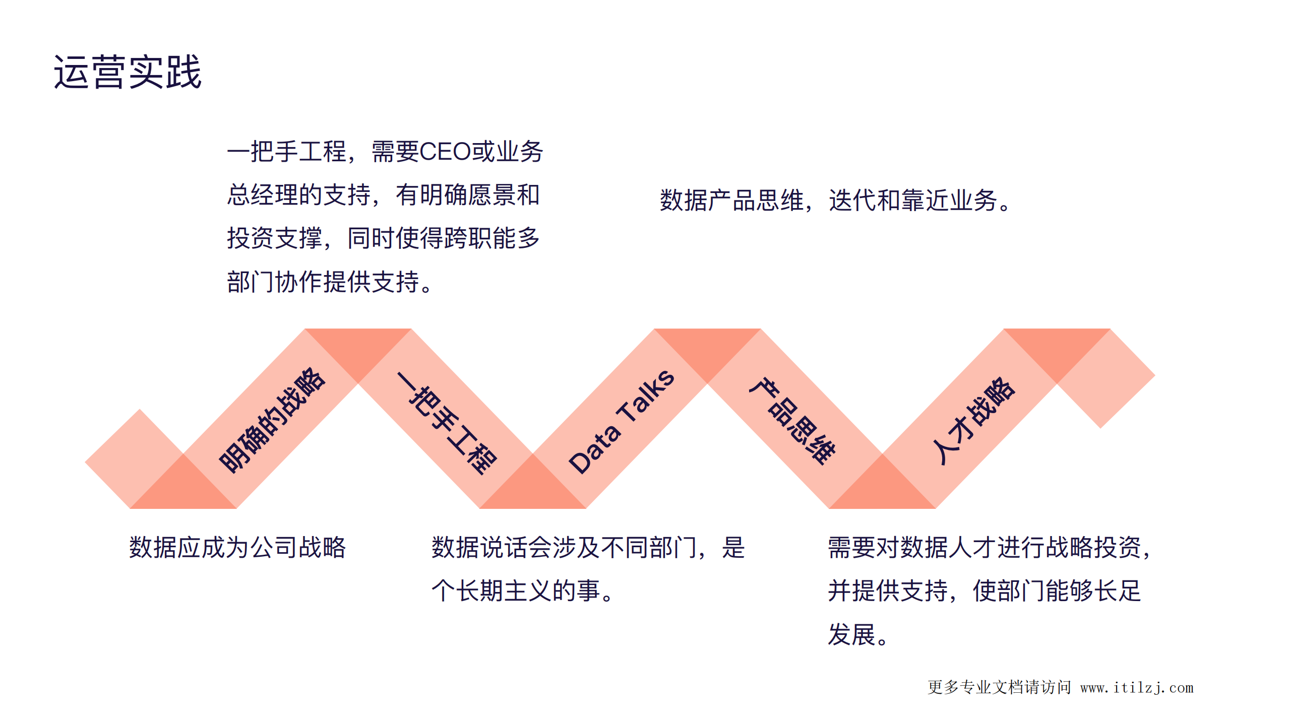 企业内部数据团队的组建和运营实践_ITIL之家(www.itilzj.com)_.pdf 第8页